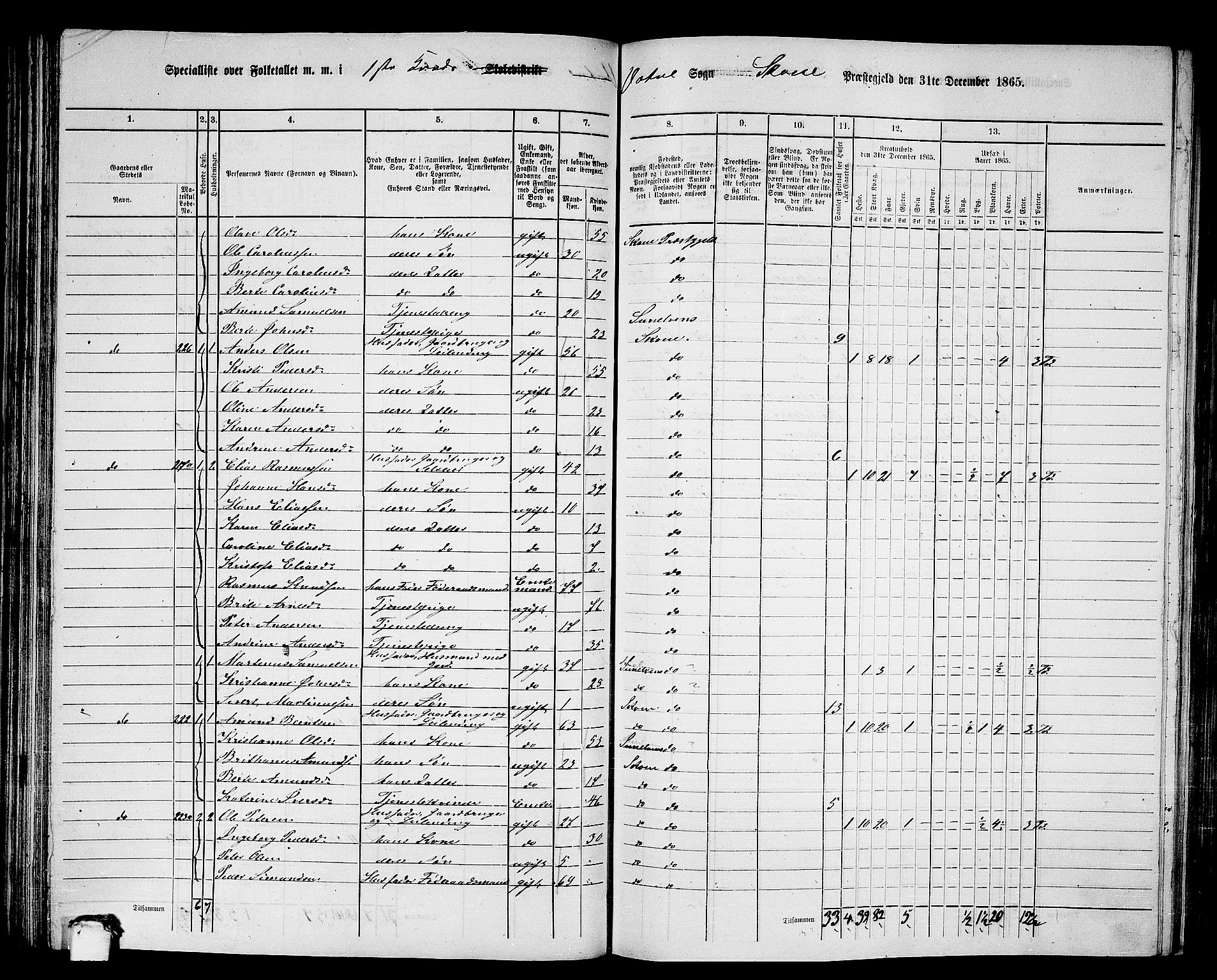 RA, 1865 census for Skodje, 1865, p. 76