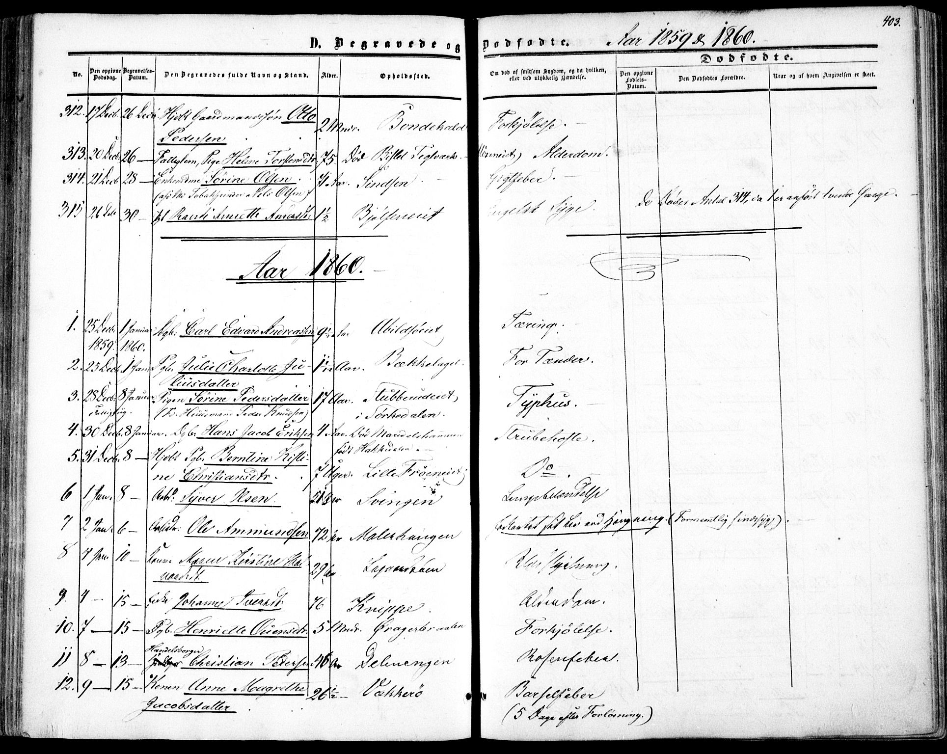 Vestre Aker prestekontor Kirkebøker, SAO/A-10025/F/Fa/L0002: Parish register (official) no. 2, 1855-1877, p. 403