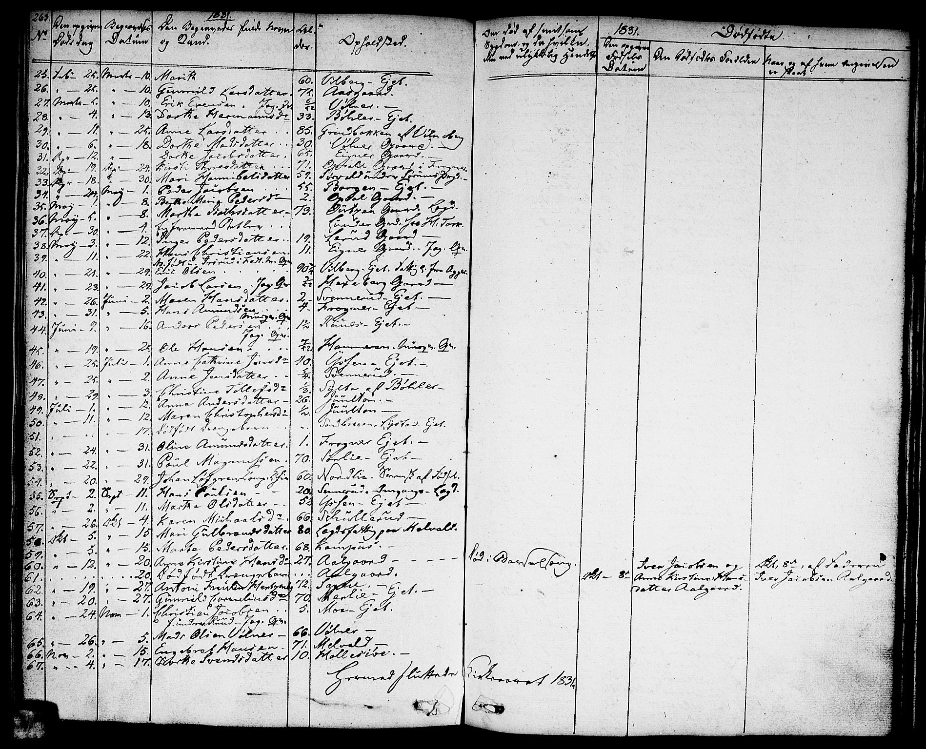 Sørum prestekontor Kirkebøker, AV/SAO-A-10303/F/Fa/L0004: Parish register (official) no. I 4, 1829-1845, p. 263