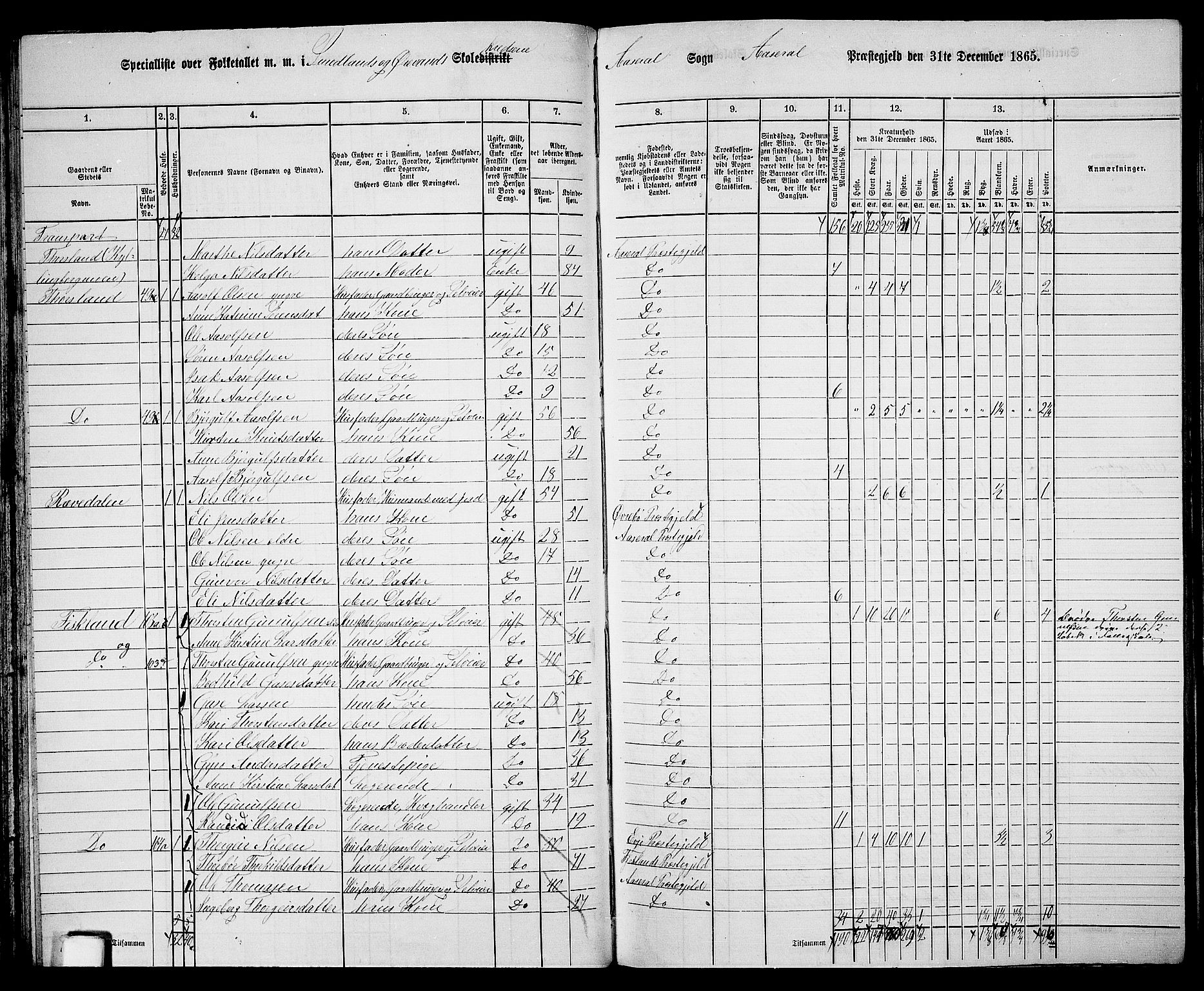 RA, 1865 census for Åseral, 1865, p. 50