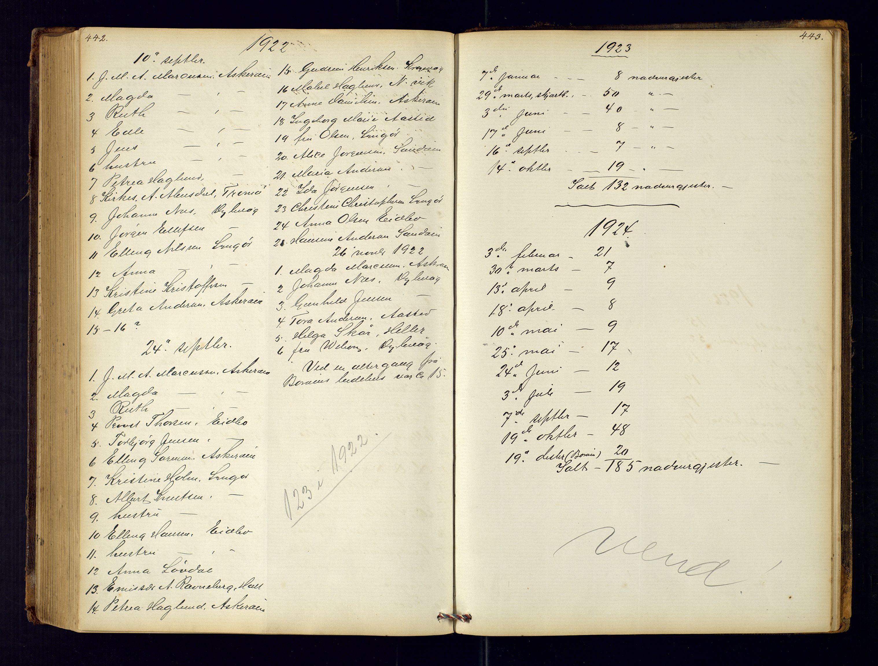 Dypvåg sokneprestkontor, AV/SAK-1111-0007/F/Fc/Fca/L0004: Communicants register no. C-4, 1864-1962, p. 442-443