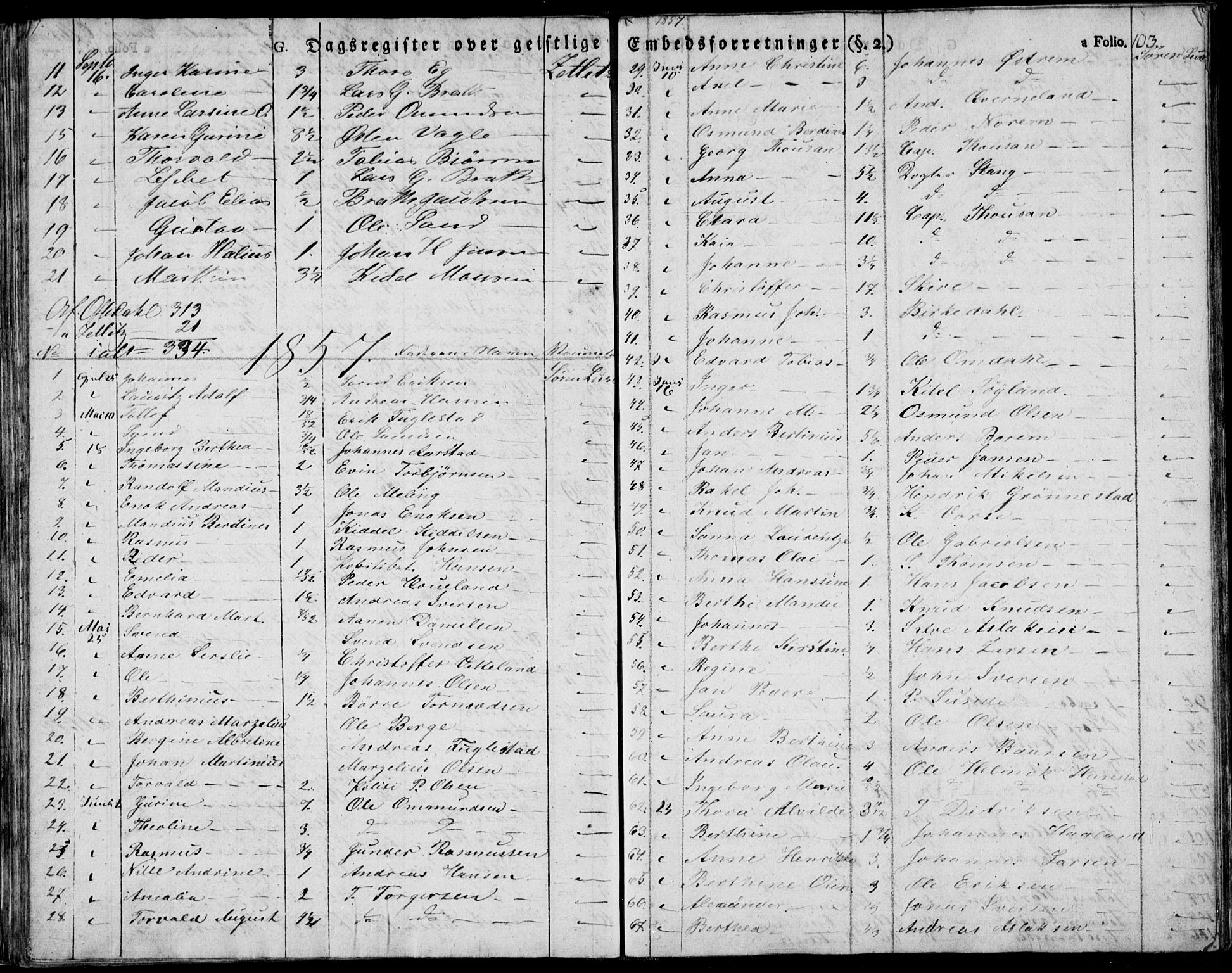 Domkirken sokneprestkontor, SAST/A-101812/001/30/30BA/L0010: Parish register (official) no. A 10, 1821-1859, p. 103