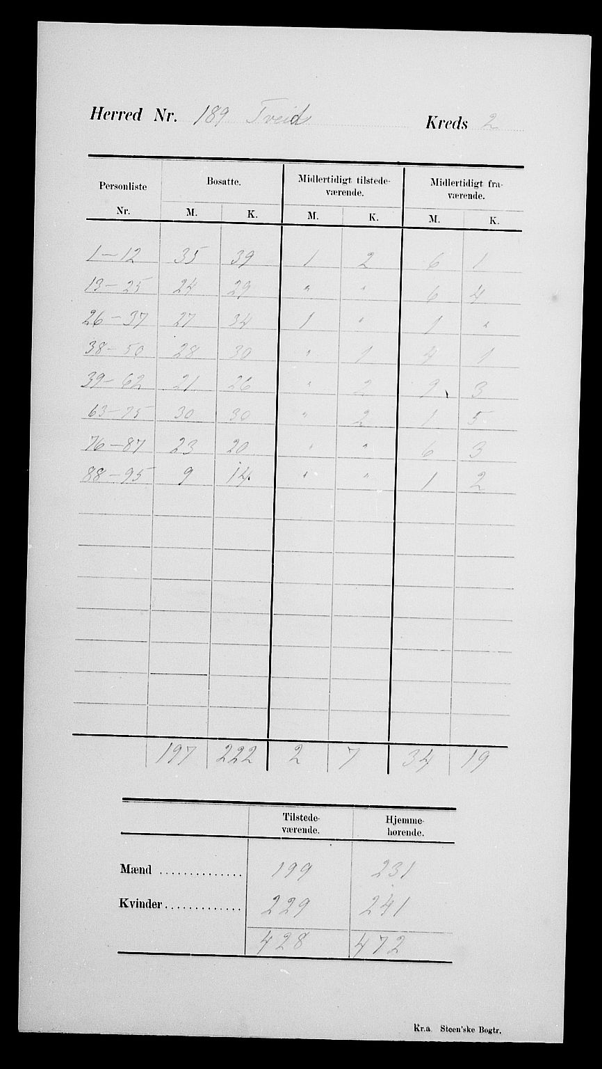 SAK, 1900 census for Tveit, 1900, p. 6