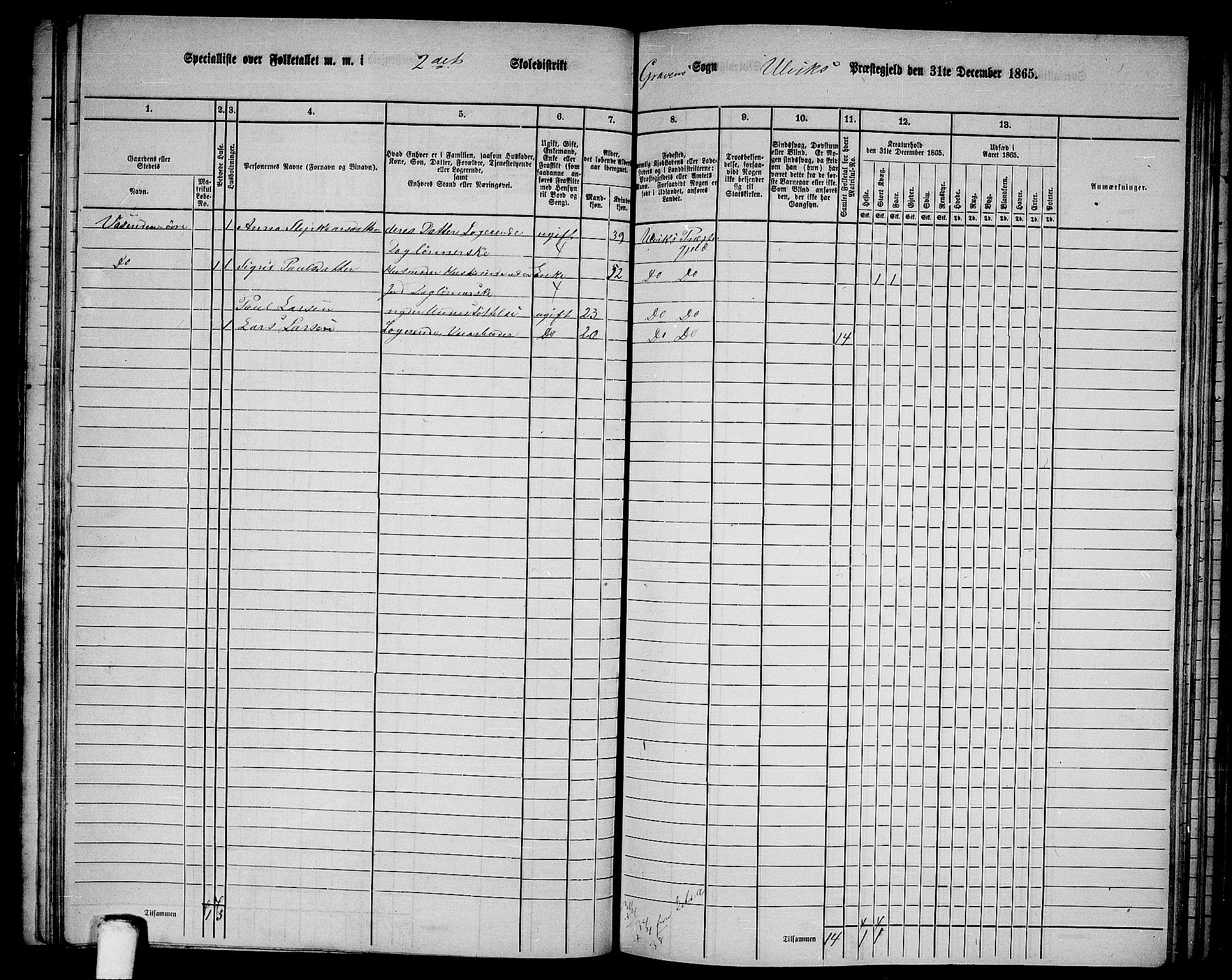 RA, 1865 census for Ulvik, 1865, p. 122