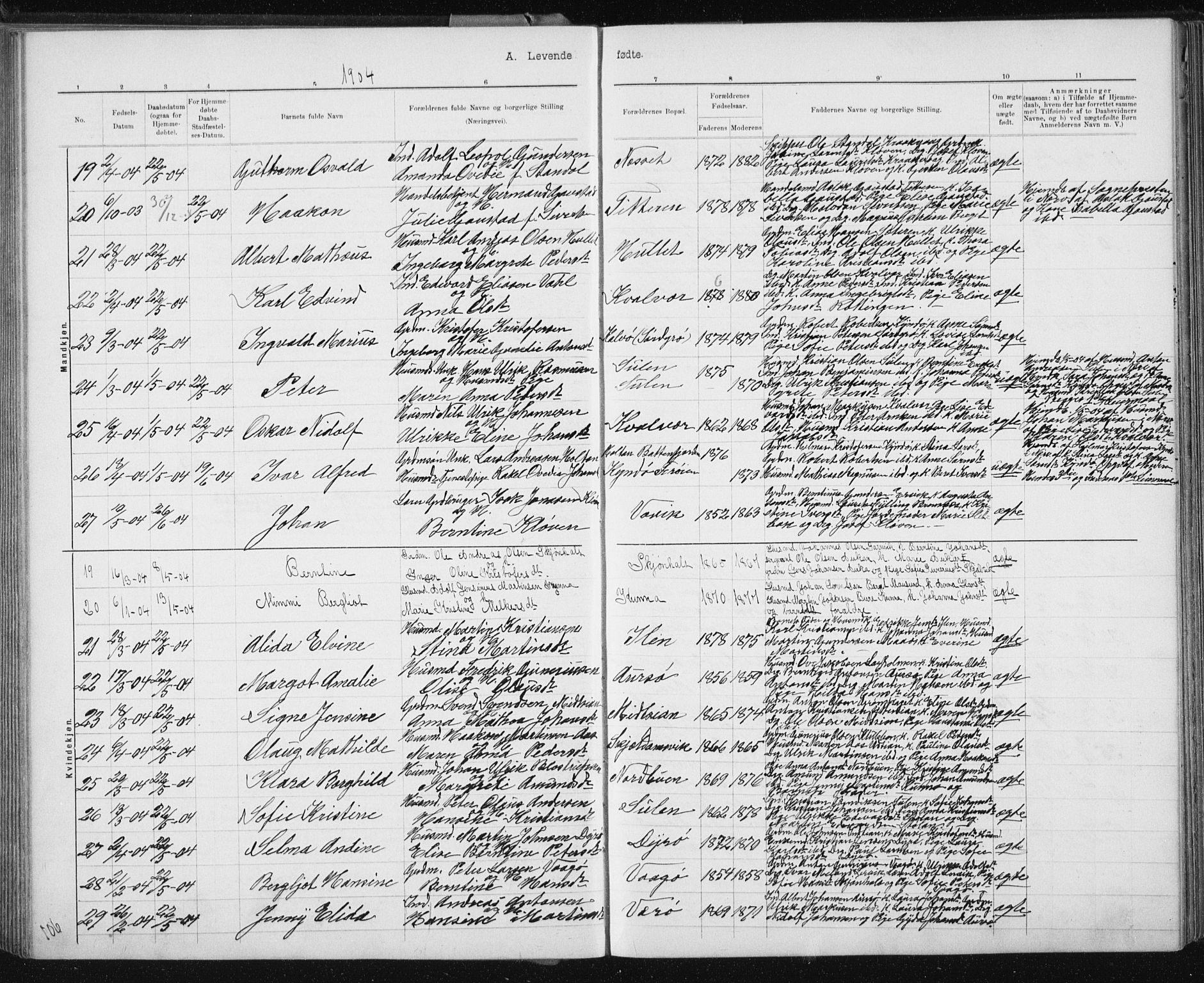 Ministerialprotokoller, klokkerbøker og fødselsregistre - Sør-Trøndelag, AV/SAT-A-1456/640/L0586: Parish register (copy) no. 640C03b, 1891-1908