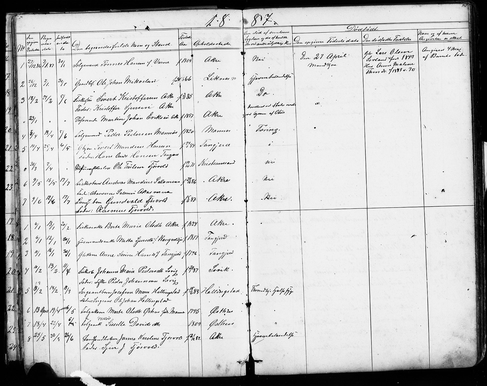 Kopervik sokneprestkontor, SAST/A-101850/H/Ha/Hab/L0002: Parish register (copy) no. B 2, 1881-1905, p. 140