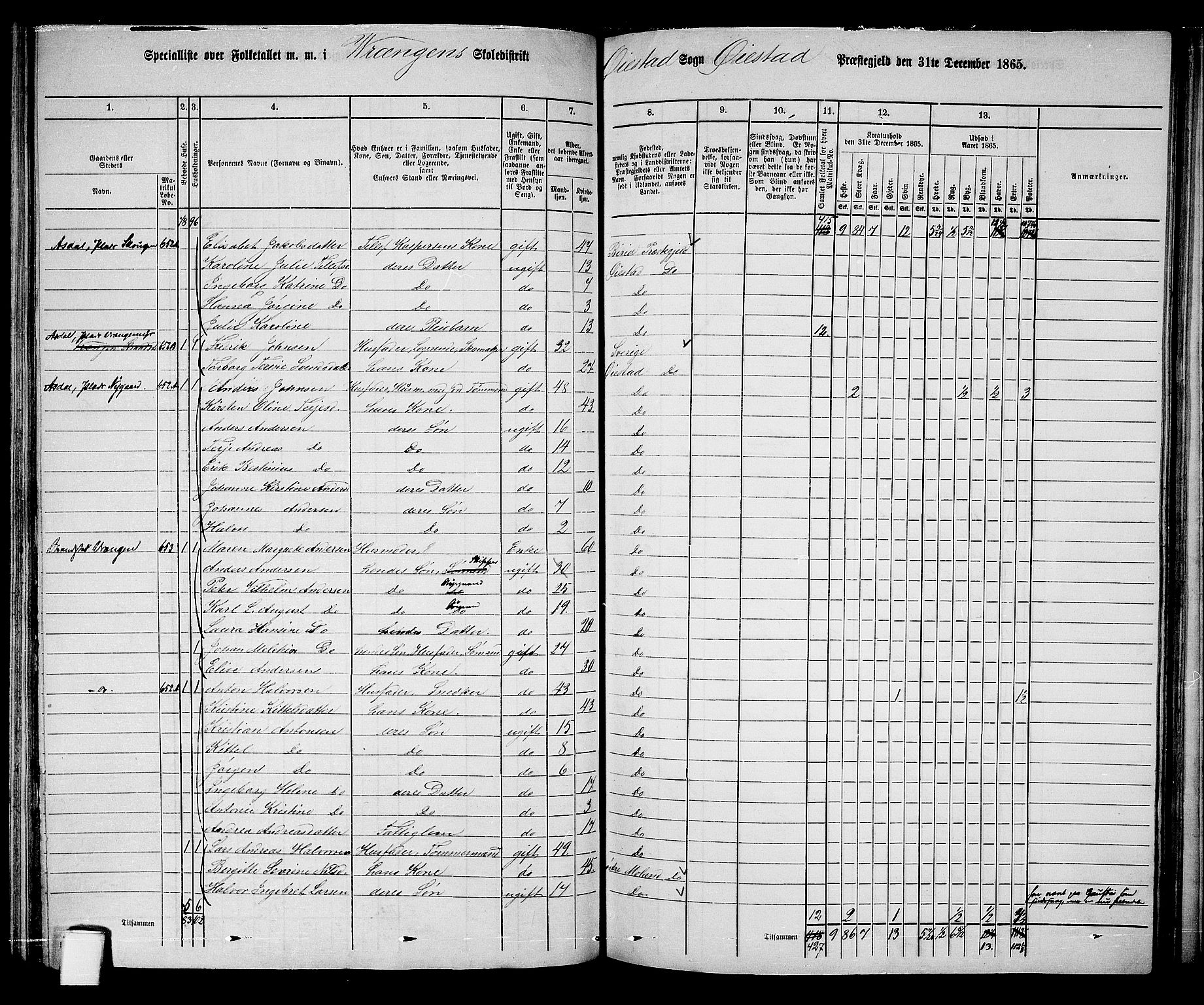 RA, 1865 census for Øyestad, 1865, p. 134