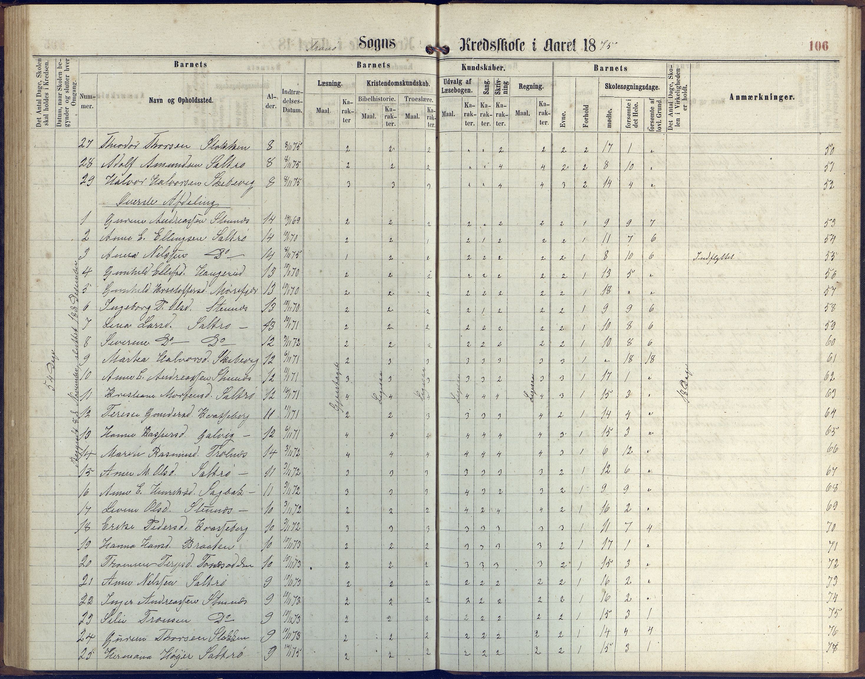 Stokken kommune, AAKS/KA0917-PK/04/04c/L0006: Skoleprotokoll  Stokken, 1863-1879, p. 105