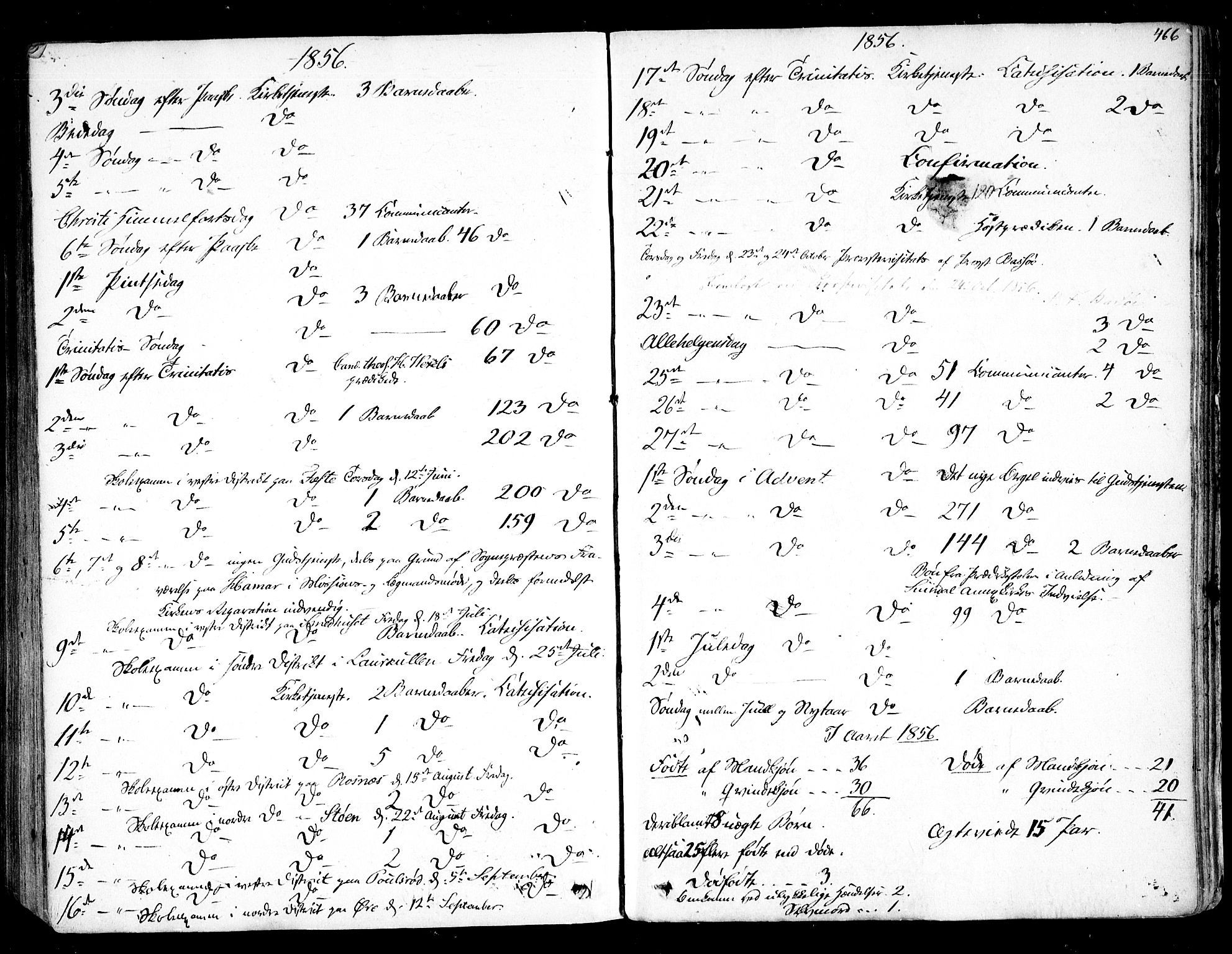 Rygge prestekontor Kirkebøker, AV/SAO-A-10084b/F/Fa/L0005: Parish register (official) no. 5, 1852-1871, p. 466