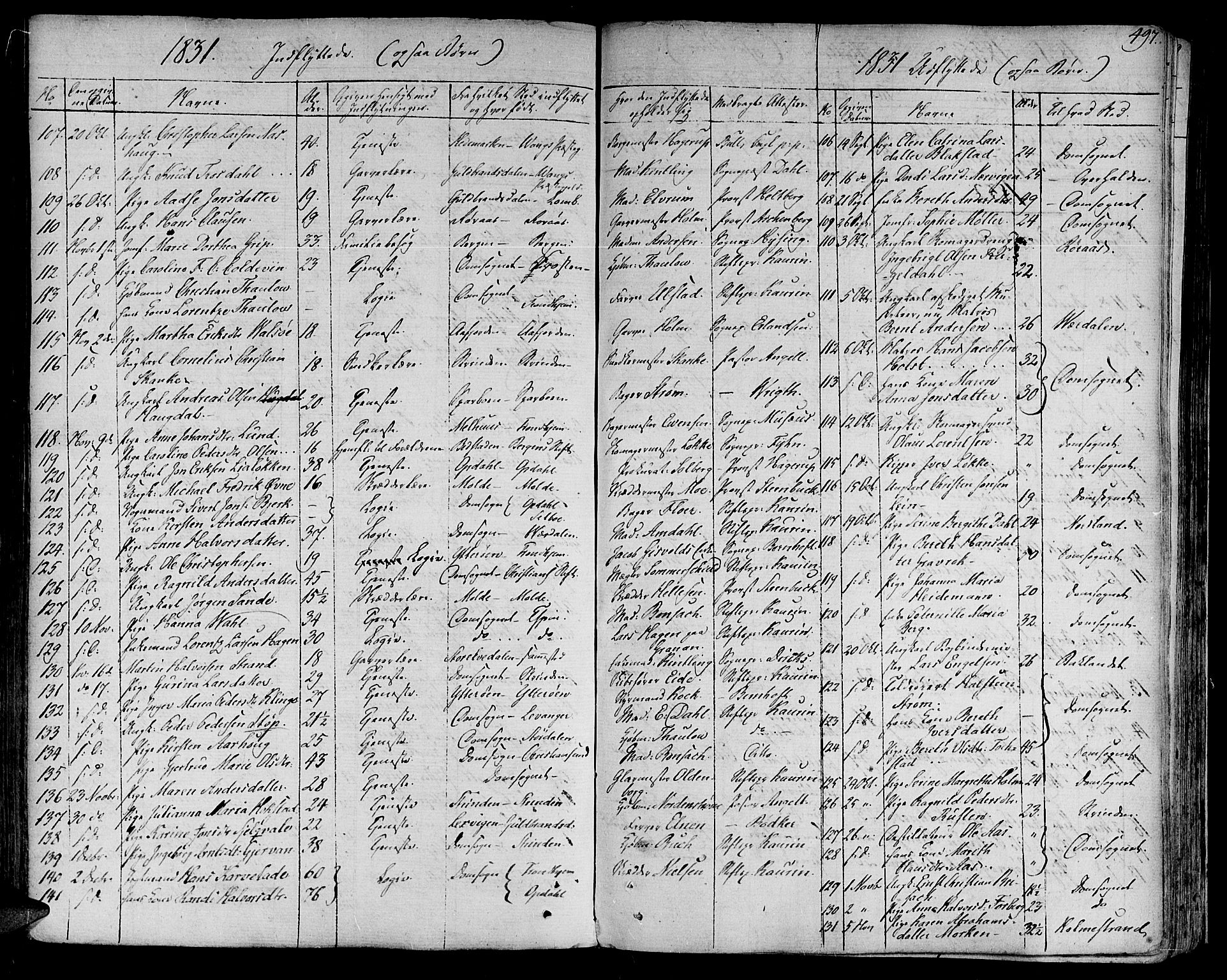 Ministerialprotokoller, klokkerbøker og fødselsregistre - Sør-Trøndelag, SAT/A-1456/602/L0109: Parish register (official) no. 602A07, 1821-1840, p. 497