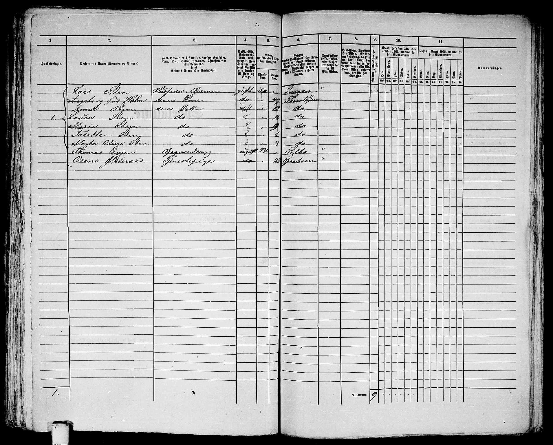 RA, 1865 census for Trondheim, 1865, p. 436