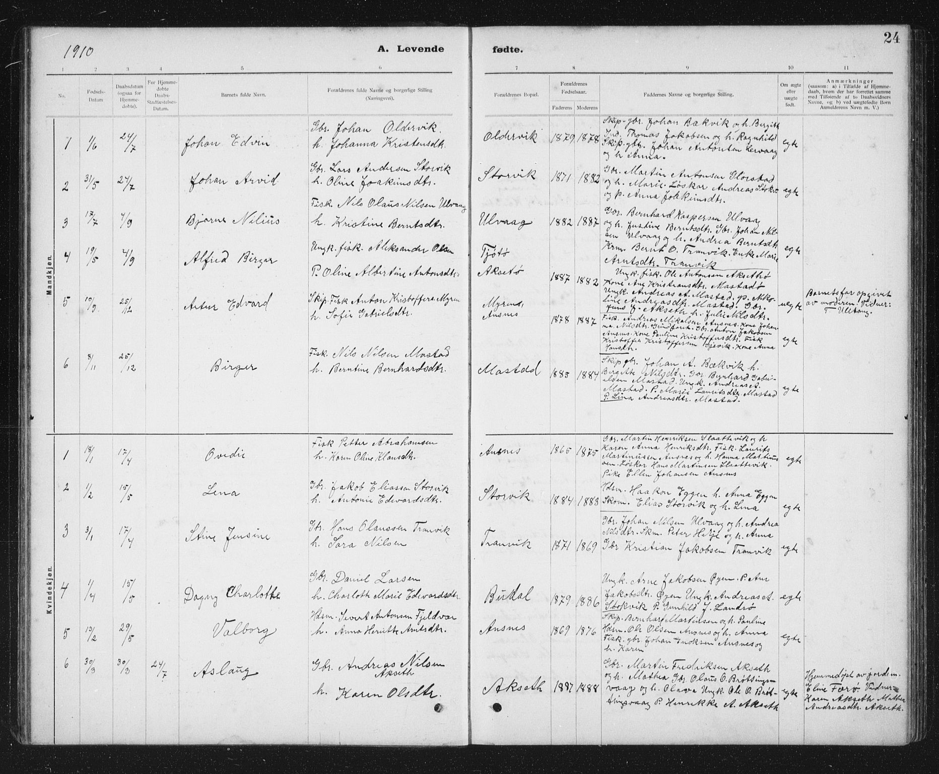 Ministerialprotokoller, klokkerbøker og fødselsregistre - Sør-Trøndelag, SAT/A-1456/637/L0563: Parish register (copy) no. 637C04, 1899-1940, p. 24