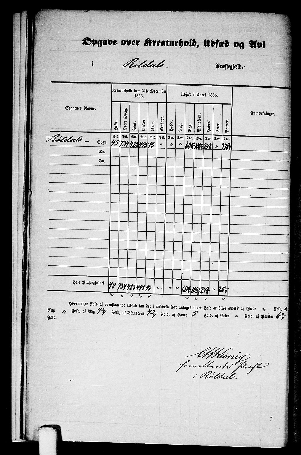 RA, 1865 census for Suldal, 1865, p. 135