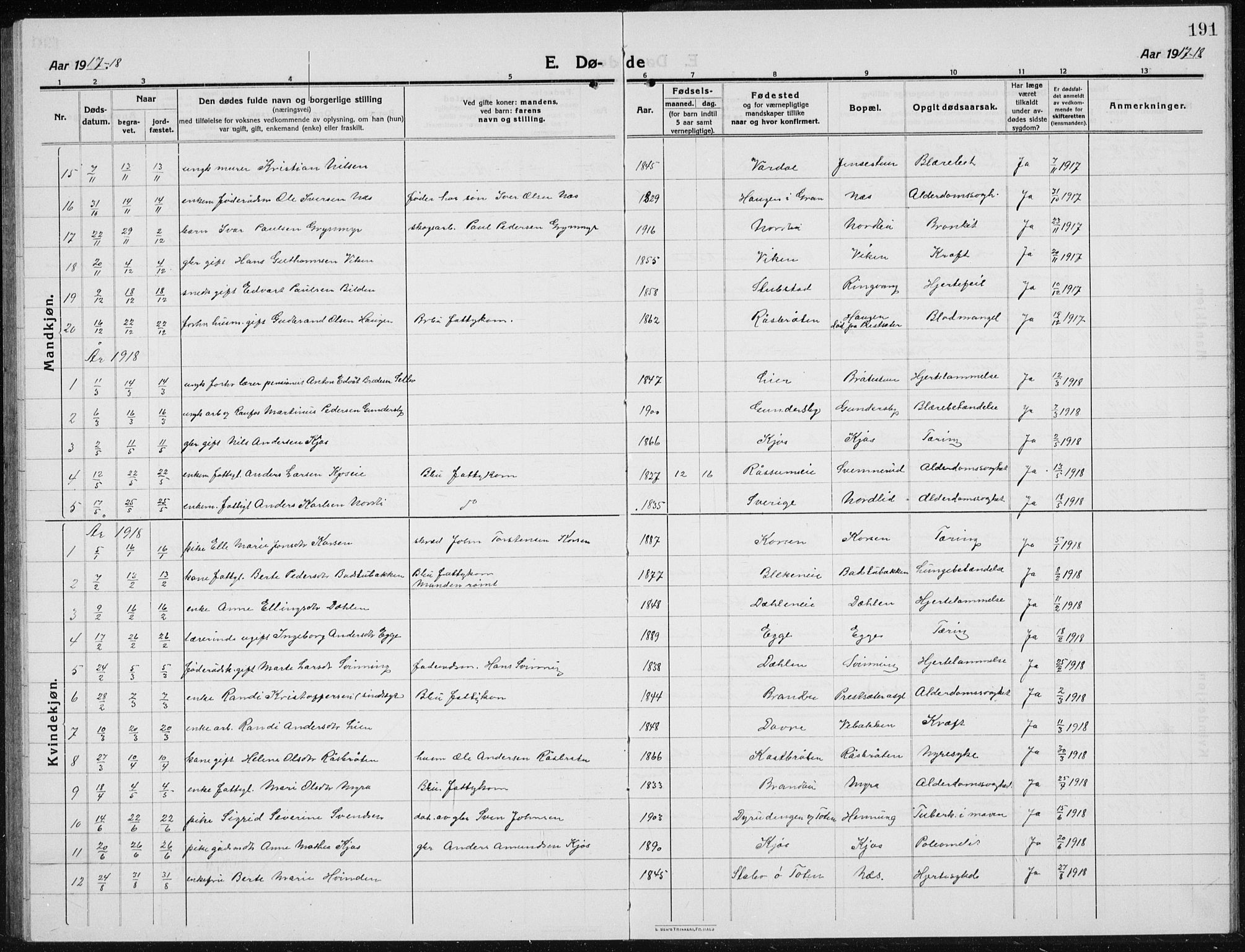 Brandbu prestekontor, AV/SAH-PREST-114/H/Ha/Hab/L0001: Parish register (copy) no. 1, 1914-1937, p. 191