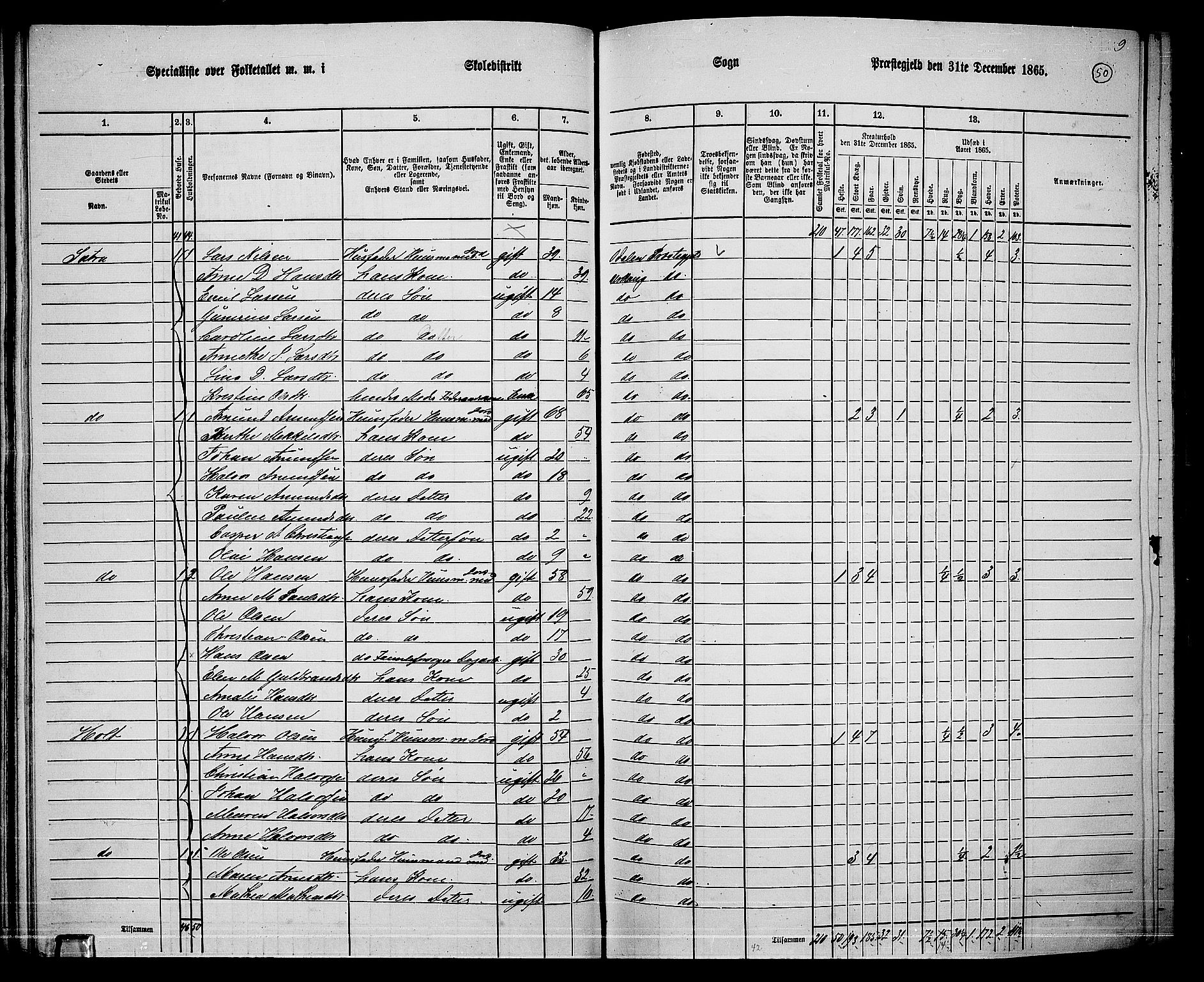 RA, 1865 census for Aurskog, 1865, p. 45