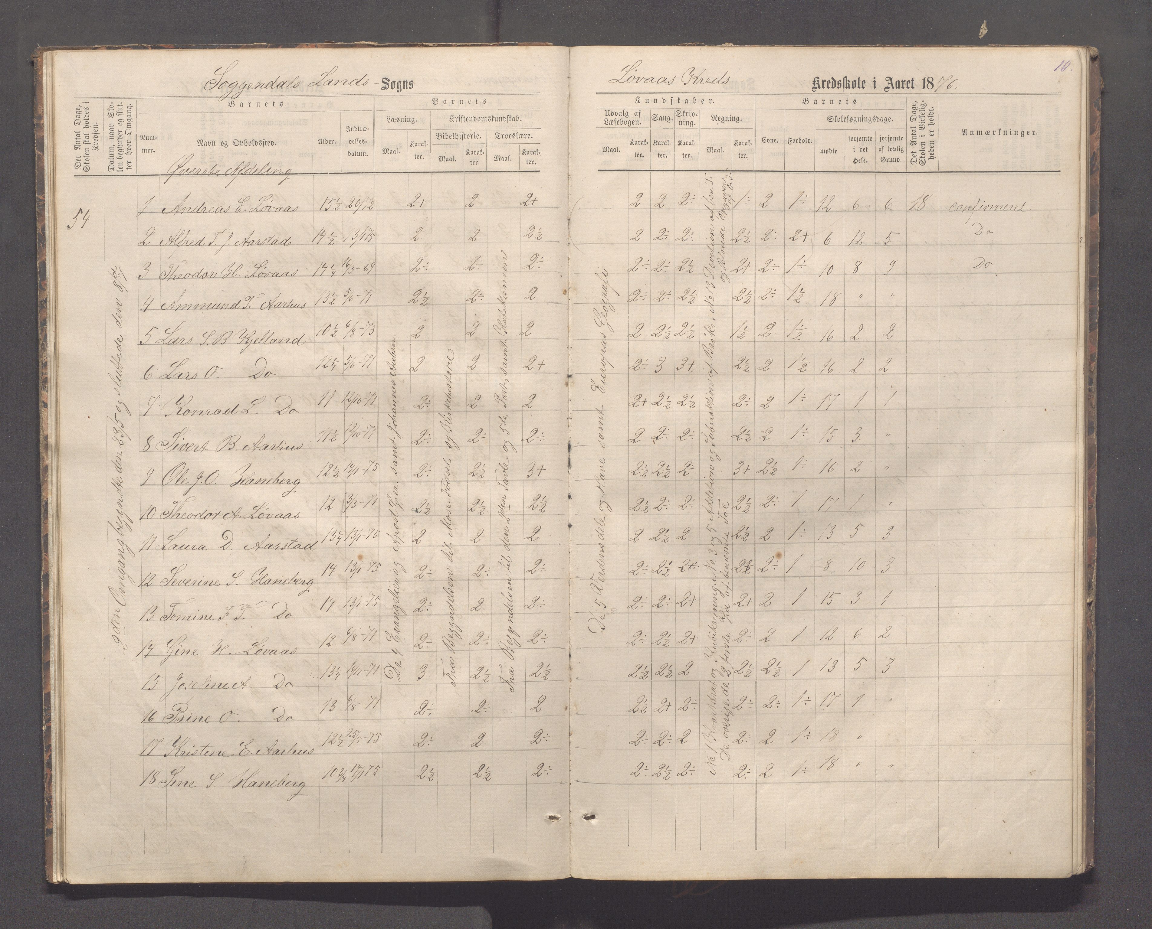 Sokndal kommune- Skolestyret/Skolekontoret, IKAR/K-101142/H/L0012: Skoleprotokoll - Løvås, Jøssingfjord, 1875-1885, p. 10