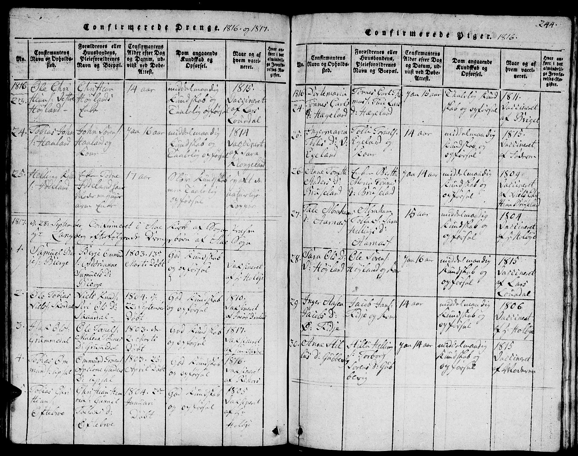 Lyngdal sokneprestkontor, AV/SAK-1111-0029/F/Fb/Fbc/L0001: Parish register (copy) no. B 1, 1815-1844, p. 244