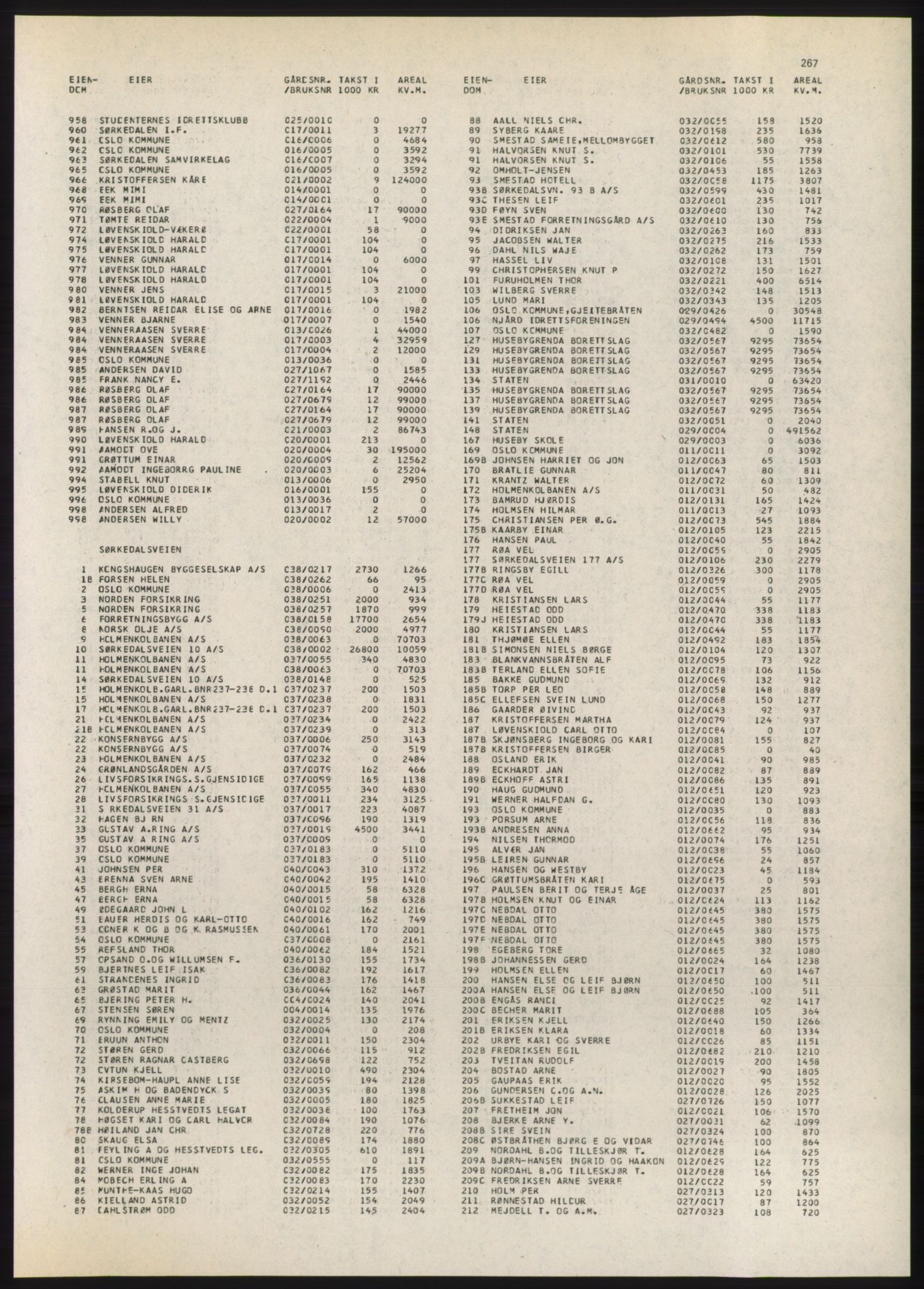 Kristiania/Oslo adressebok, PUBL/-, 1980-1981, p. 267