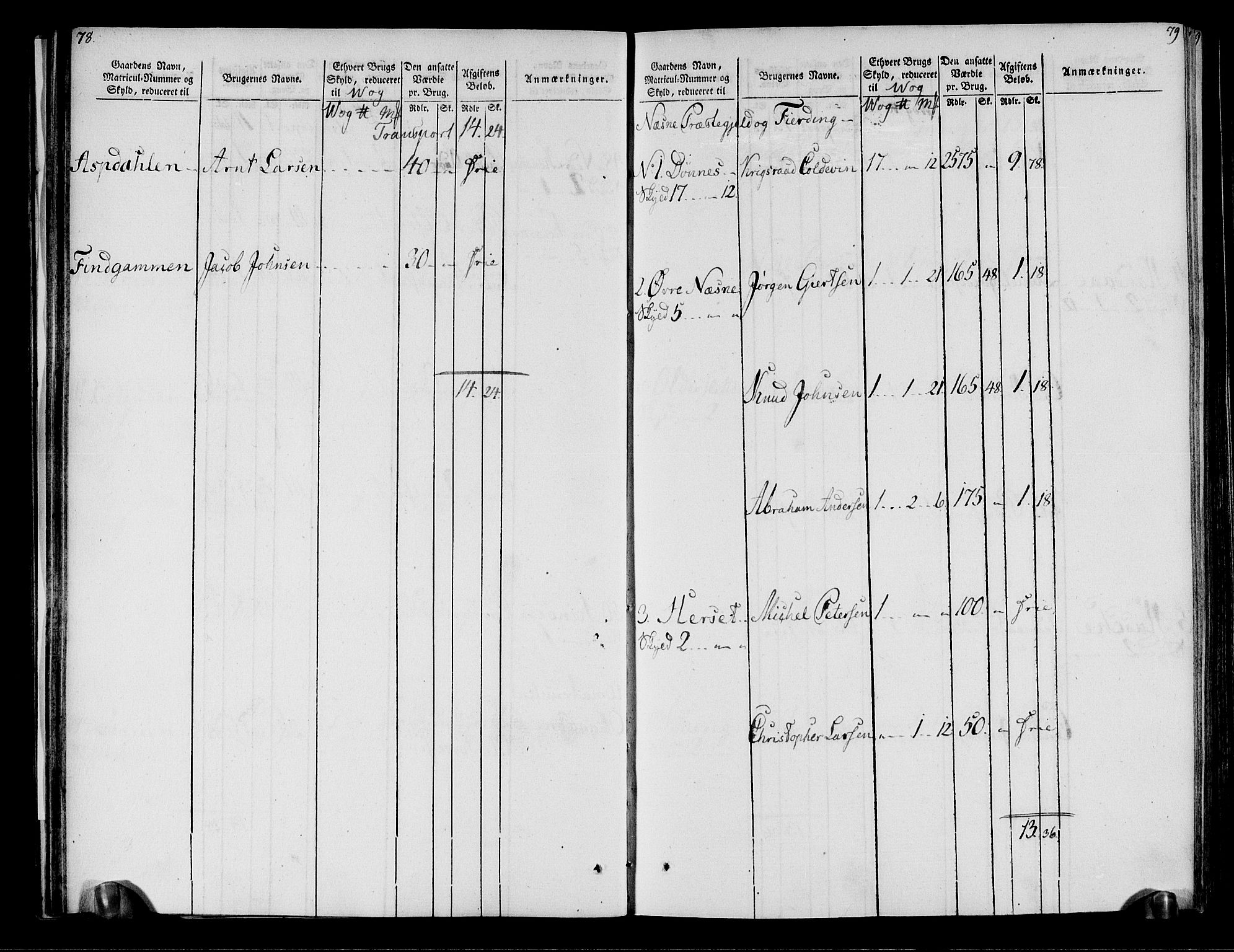 Rentekammeret inntil 1814, Realistisk ordnet avdeling, RA/EA-4070/N/Ne/Nea/L0158: Helgeland fogderi. Oppebørselsregister, 1803-1804, p. 43