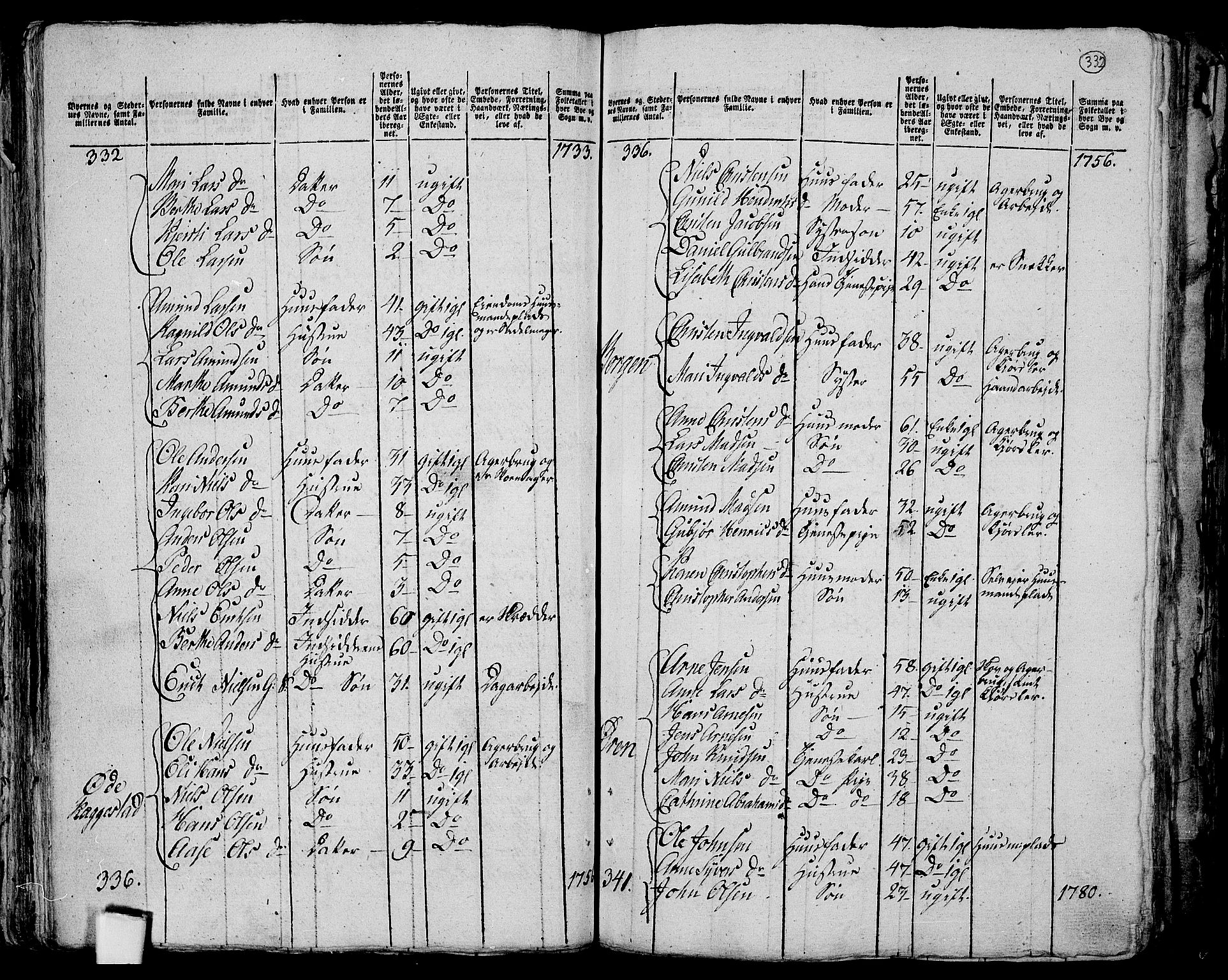 RA, 1801 census for 0623P Modum, 1801, p. 331b-332a