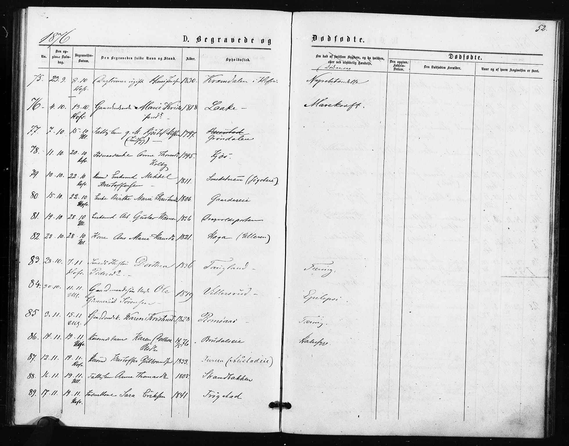 Ullensaker prestekontor Kirkebøker, SAO/A-10236a/F/Fa/L0018: Parish register (official) no. I 18, 1876-1877, p. 52