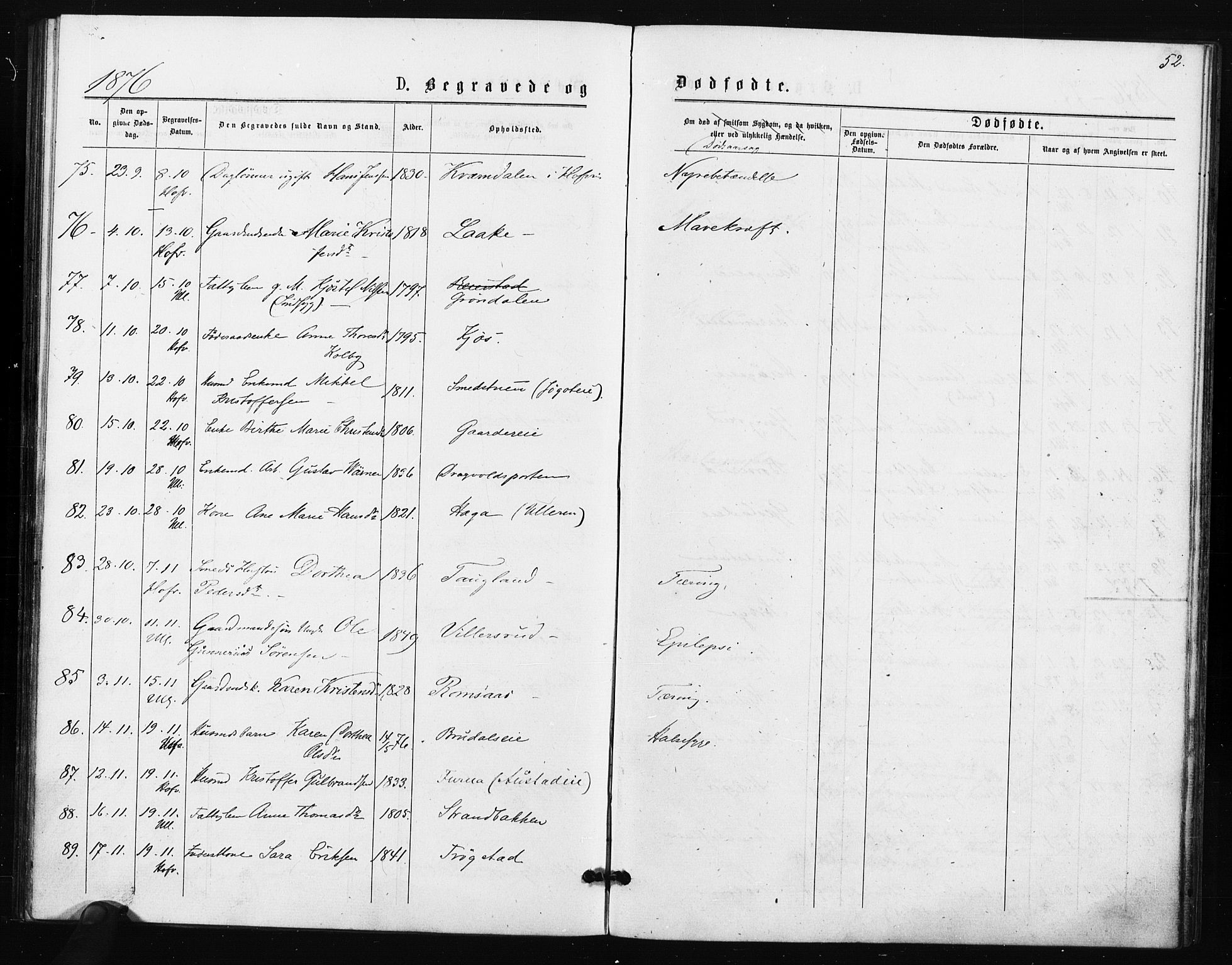 Ullensaker prestekontor Kirkebøker, AV/SAO-A-10236a/F/Fa/L0018: Parish register (official) no. I 18, 1876-1877, p. 52