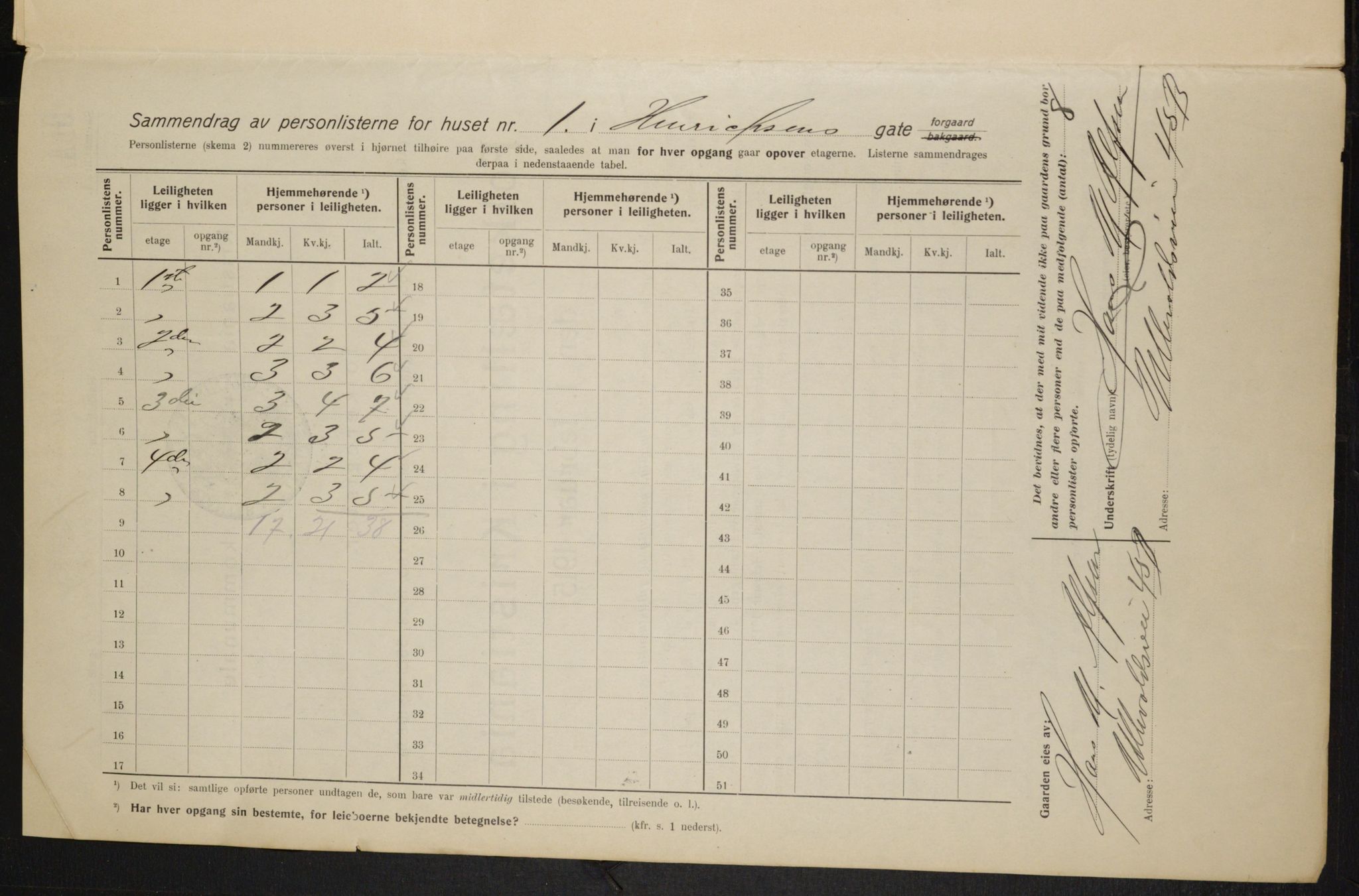 OBA, Municipal Census 1915 for Kristiania, 1915, p. 38062