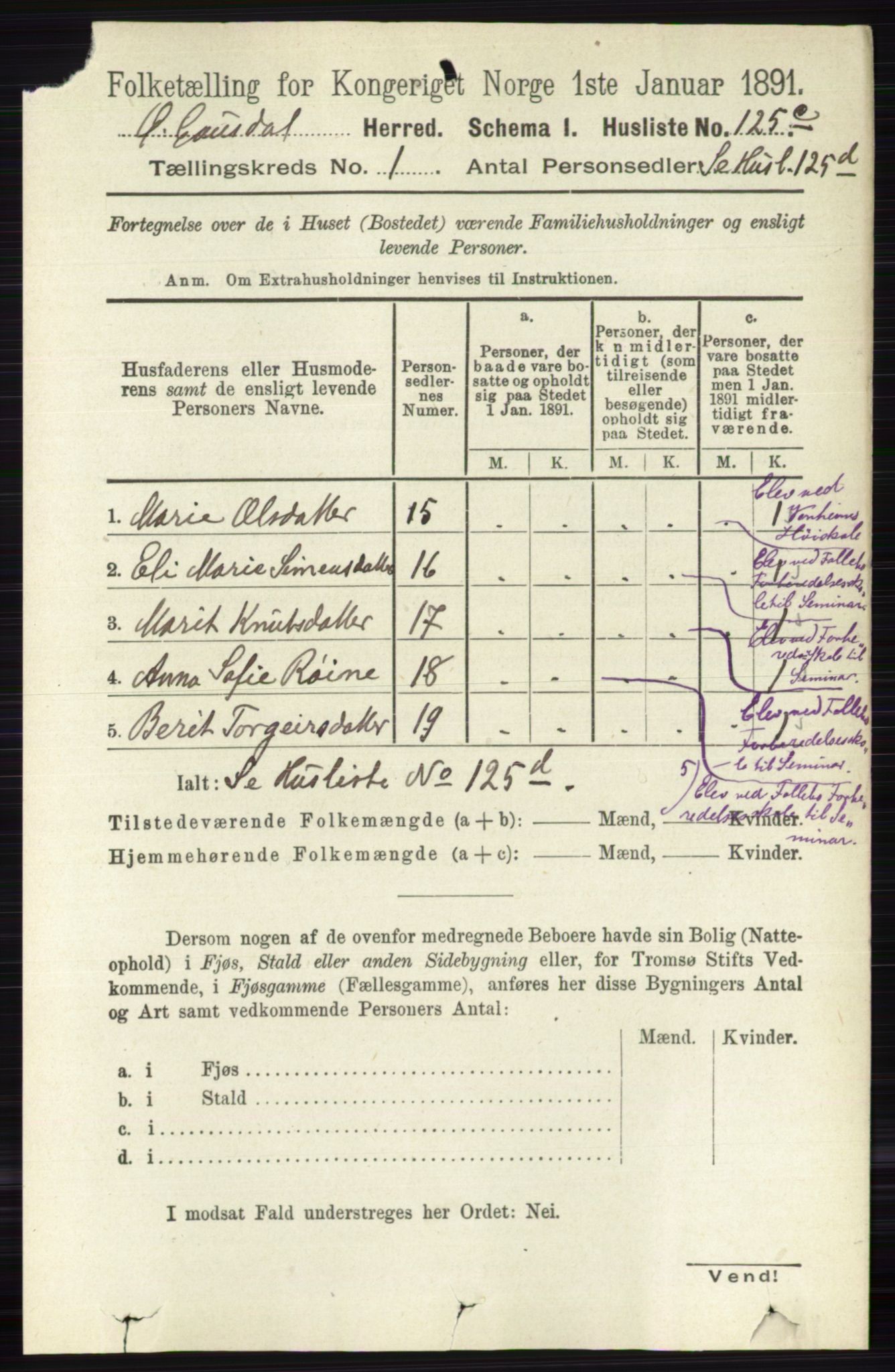 RA, 1891 census for 0522 Østre Gausdal, 1891, p. 152