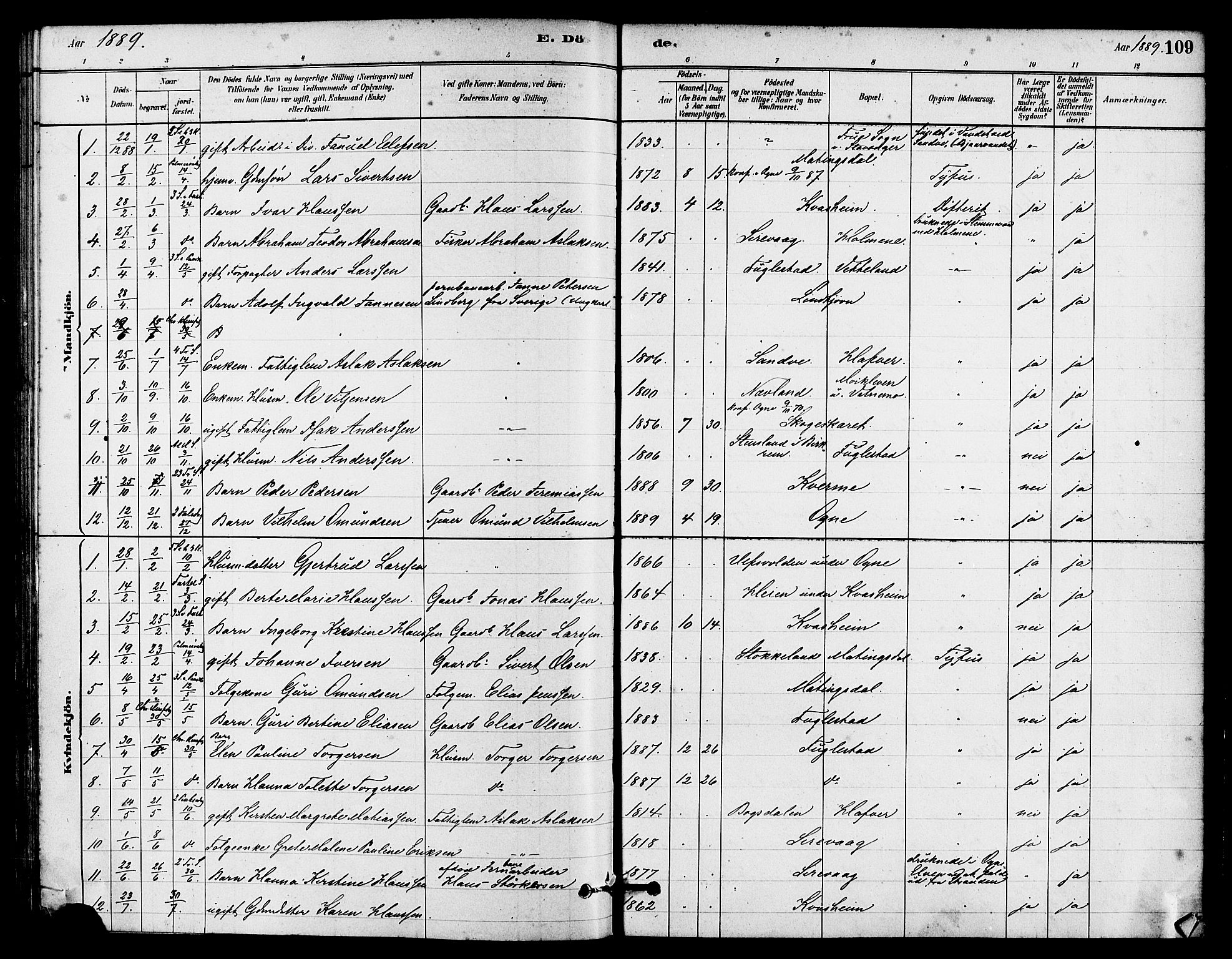 Eigersund sokneprestkontor, AV/SAST-A-101807/S08/L0016: Parish register (official) no. A 16, 1879-1893, p. 109