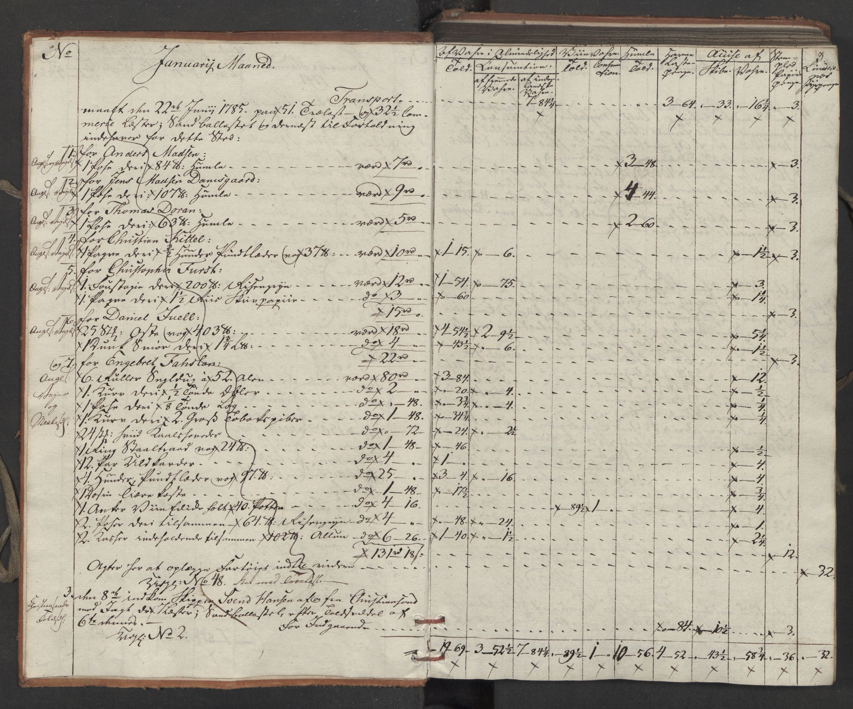 Generaltollkammeret, tollregnskaper, AV/RA-EA-5490/R15/L0121/0001: Tollregnskaper Arendal / Inngående tollbok, 1794, p. 2b-3a