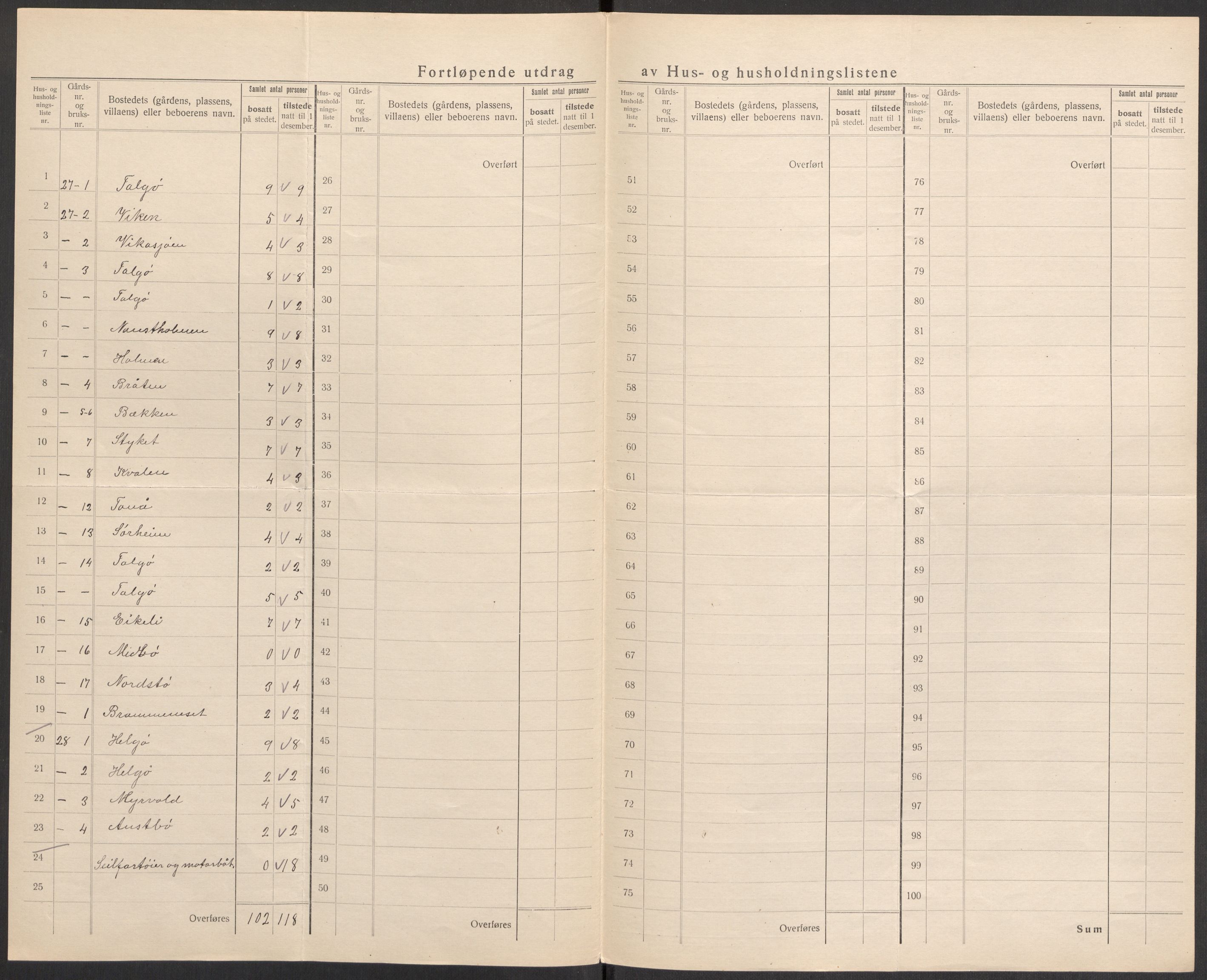 SAST, 1920 census for Sjernarøy, 1920, p. 23