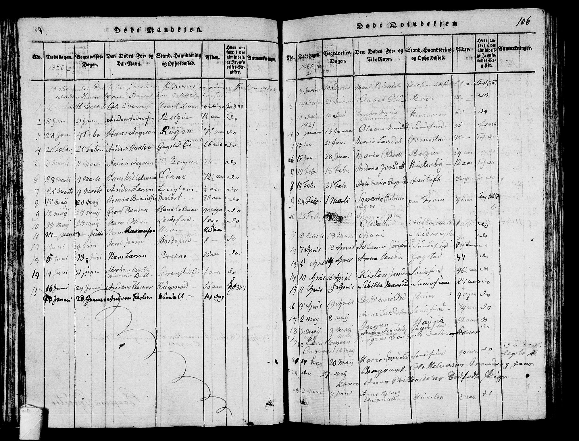 Sandar kirkebøker, AV/SAKO-A-243/G/Ga/L0001: Parish register (copy) no. 1, 1814-1835, p. 106