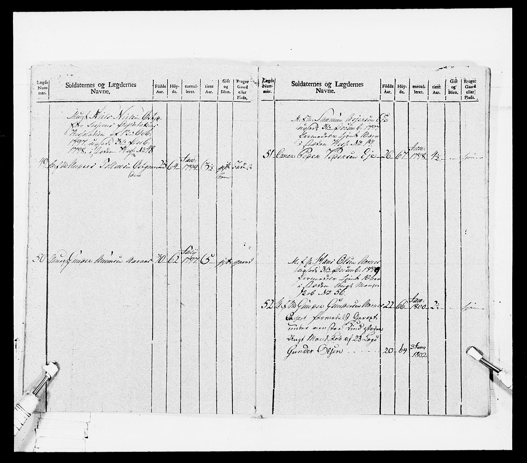 Generalitets- og kommissariatskollegiet, Det kongelige norske kommissariatskollegium, AV/RA-EA-5420/E/Eh/L0114: Telemarkske nasjonale infanteriregiment, 1789-1802, p. 384