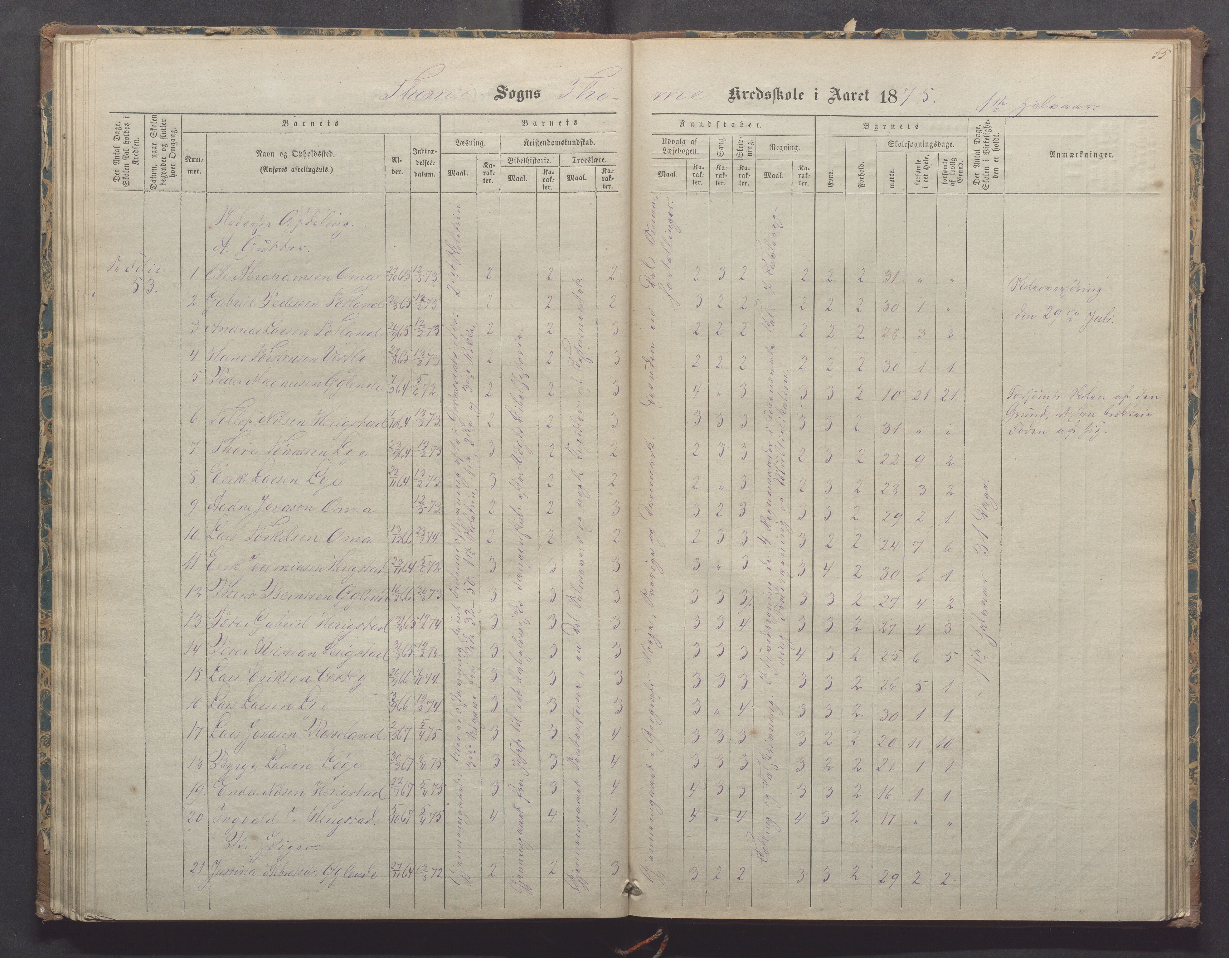 Time kommune - Time/Vestly skole, IKAR/K-100804/H/L0002: Skoleprotokoll, 1868-1875, p. 55