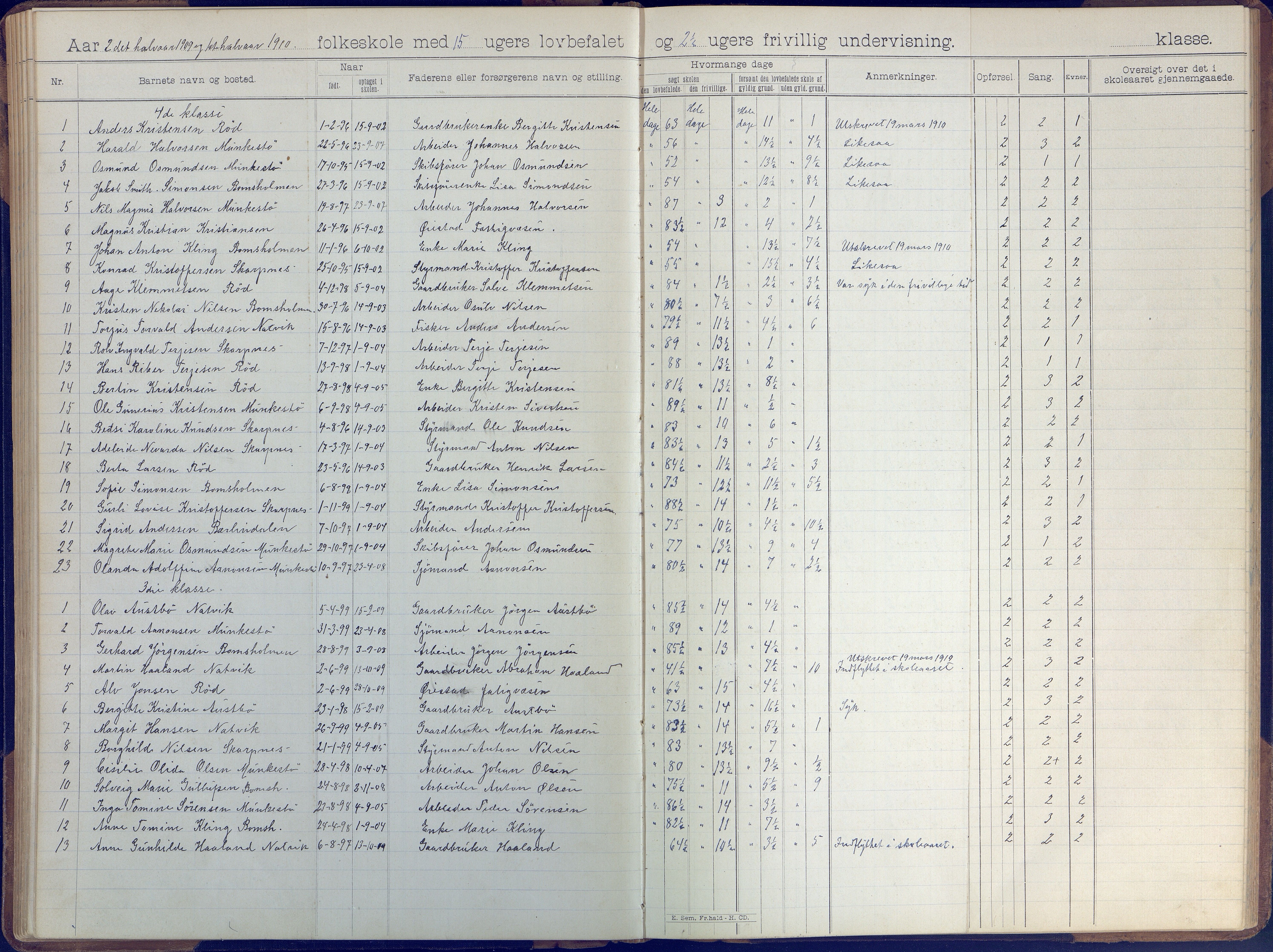 Øyestad kommune frem til 1979, AAKS/KA0920-PK/06/06B/L0001: Skoleprotokoll, 1896-1947