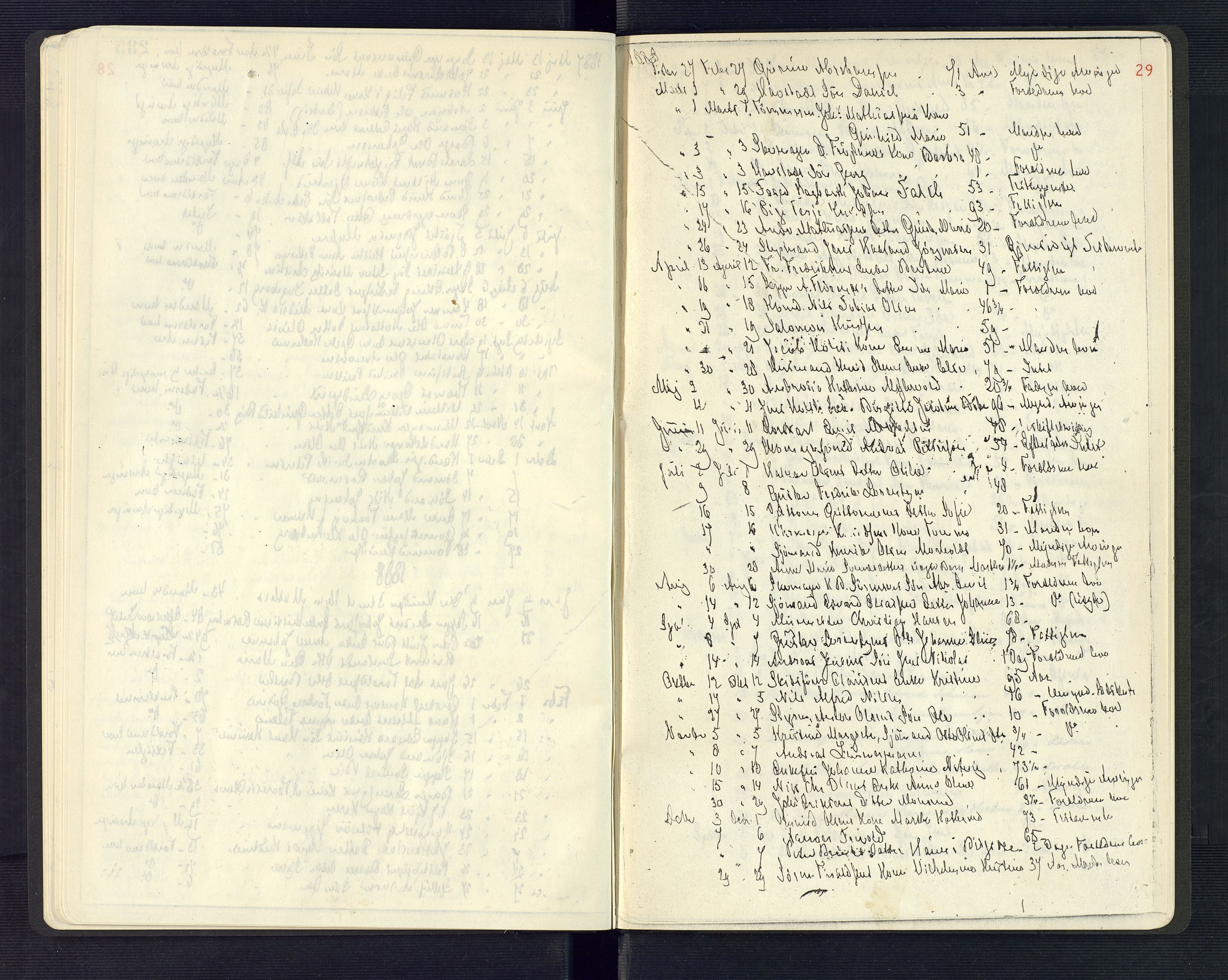 Grimstad byfogd, AV/SAK-1222-0003/H/Ha/L0002: Dødsfallsfortegnelse (kopi fra skifteprotokoller), 1862-1896, p. 29
