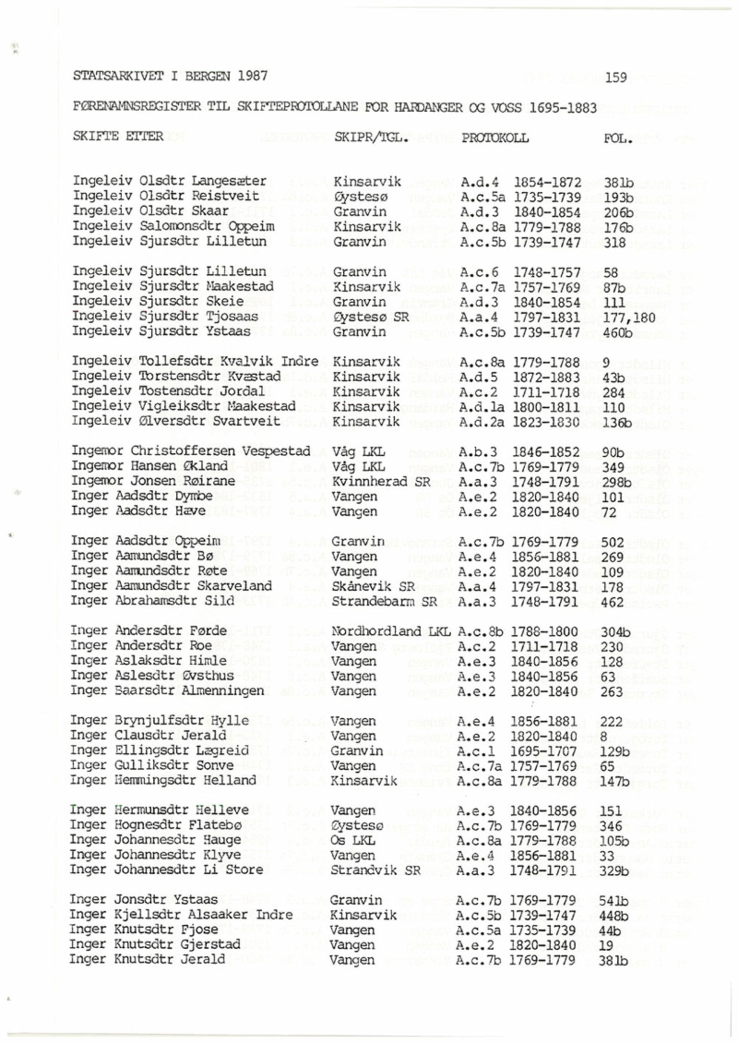 Hardanger og Voss sorenskriveri, AV/SAB-A-2501/4, 1695-1883, p. 159