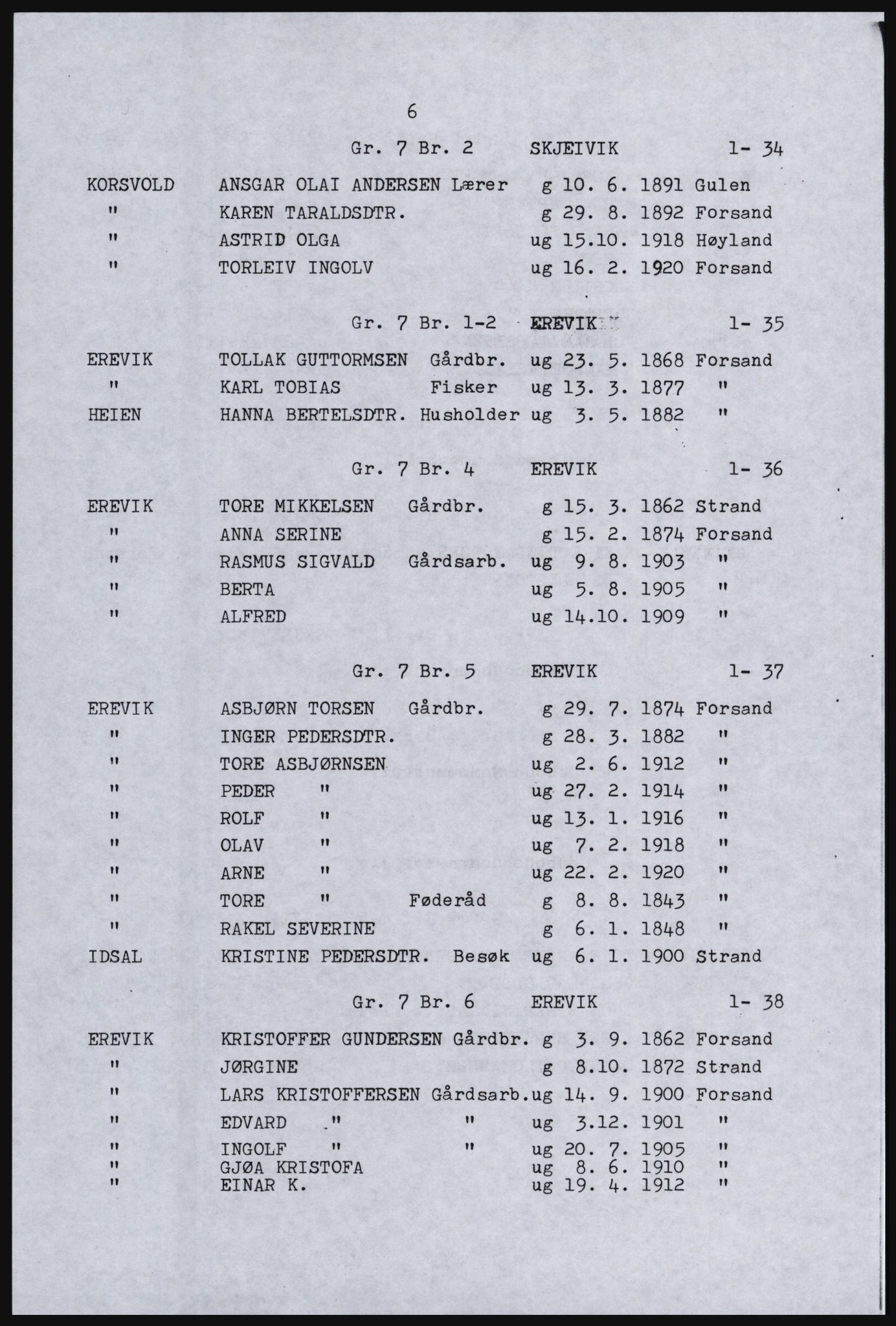 SAST, Copy of 1920 census for Forsand, 1920, p. 66