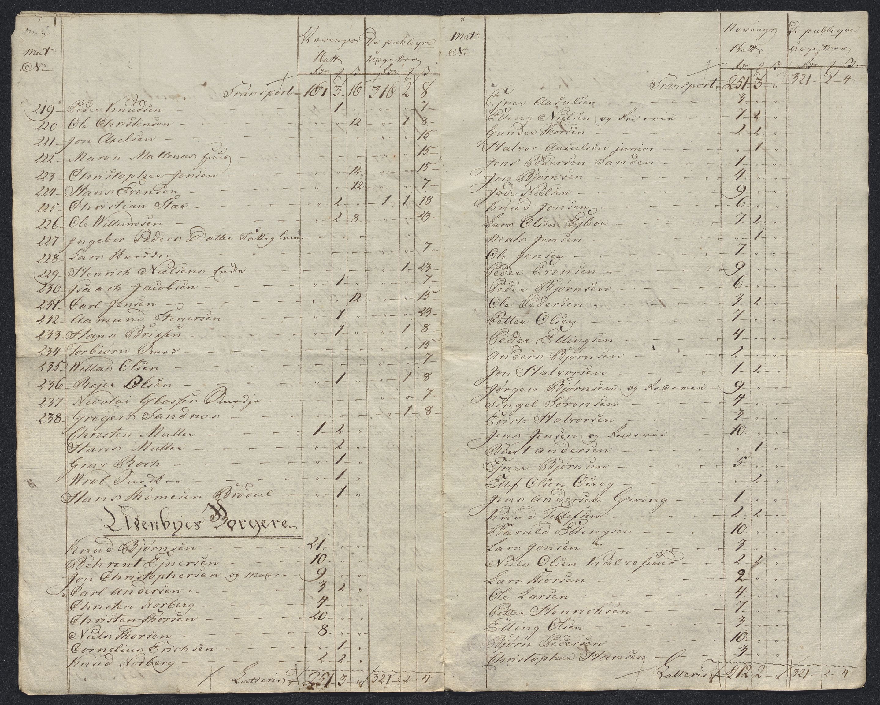 Danske Kanselli 1800-1814, RA/EA-3024/K/Kk/Kka/Kkac/L0234: Kjøpstadregnskap Øster Risør, 1791-1795, p. 133