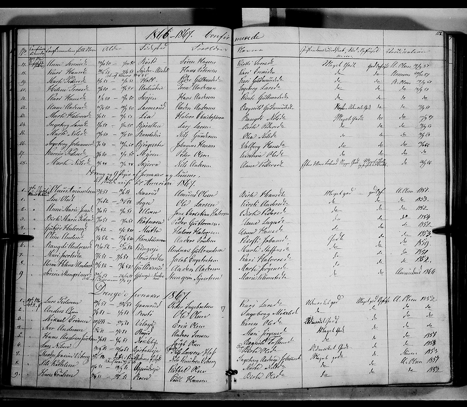 Jevnaker prestekontor, SAH/PREST-116/H/Ha/Haa/L0007: Parish register (official) no. 7, 1858-1876, p. 128