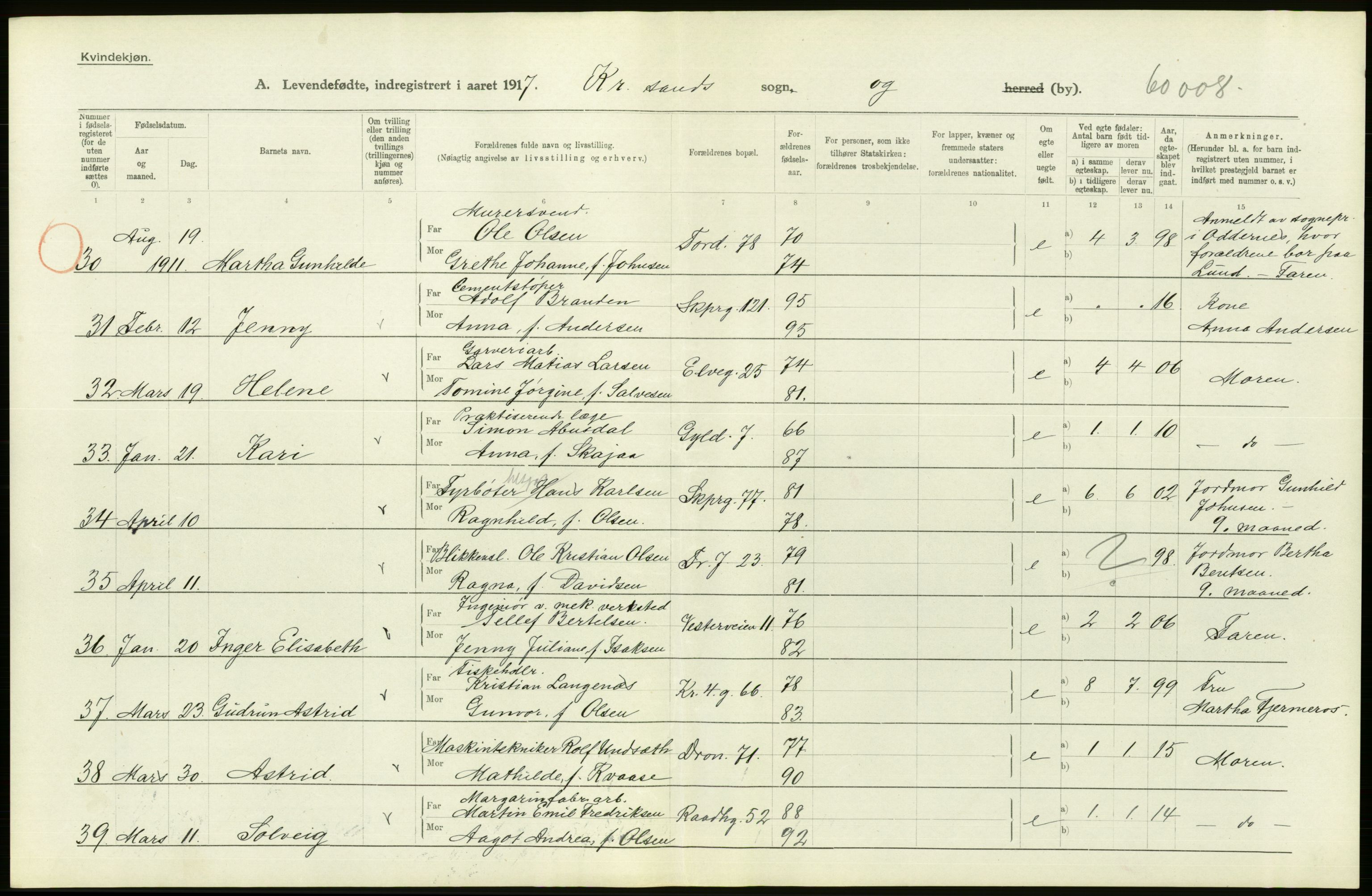 Statistisk sentralbyrå, Sosiodemografiske emner, Befolkning, AV/RA-S-2228/D/Df/Dfb/Dfbg/L0029: Lister og Mandals amt: Levendefødte menn og kvinner. Bygder og byer., 1917, p. 66