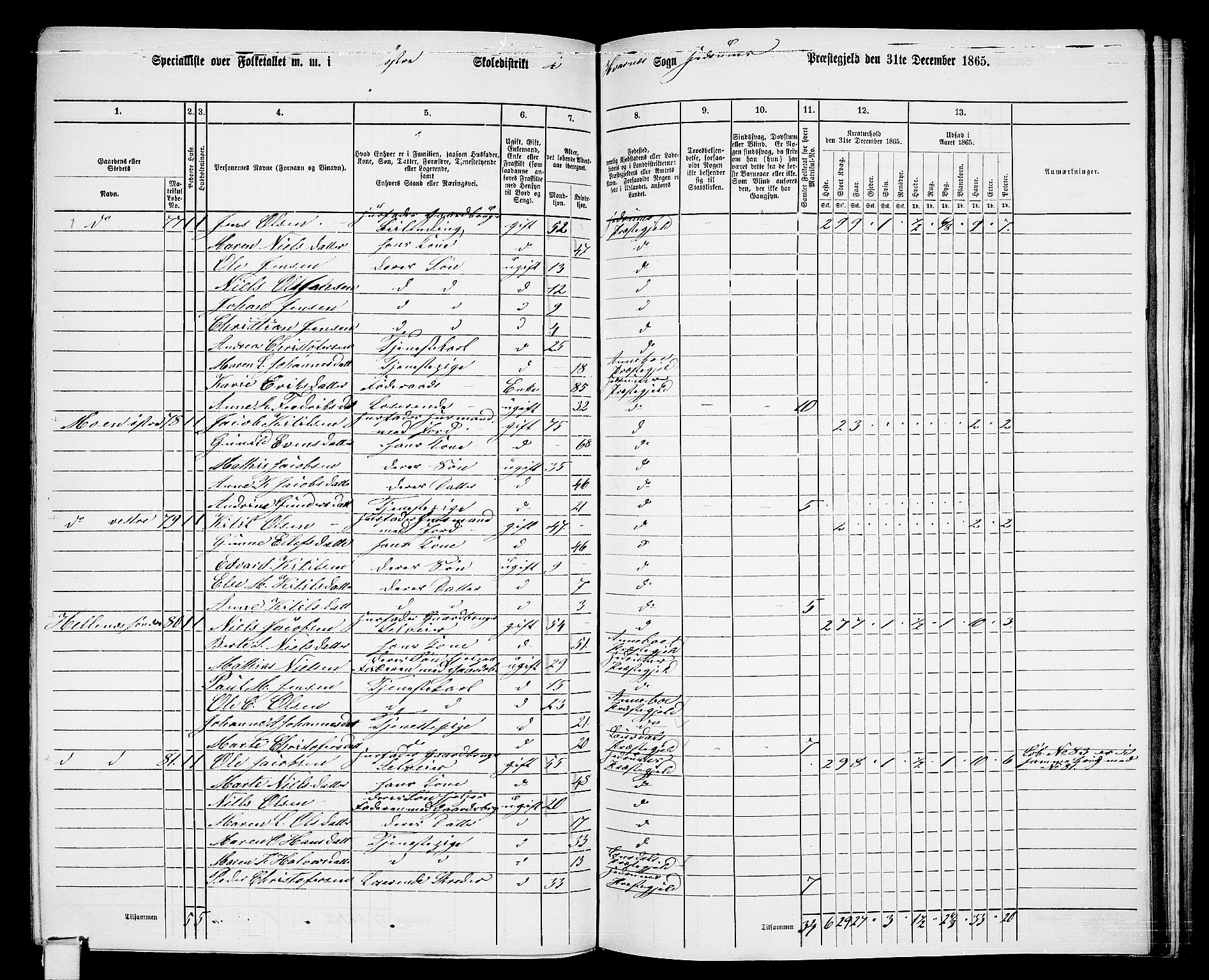 RA, 1865 census for Hedrum, 1865, p. 145