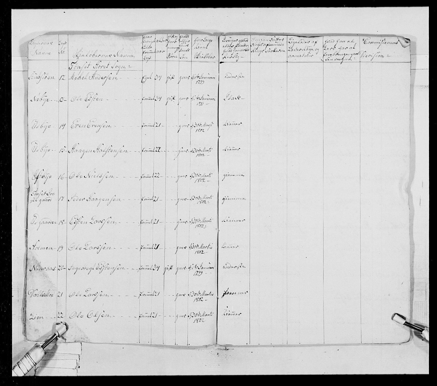 Generalitets- og kommissariatskollegiet, Det kongelige norske kommissariatskollegium, RA/EA-5420/E/Eh/L0025: Skiløperkompaniene, 1766-1803, p. 495