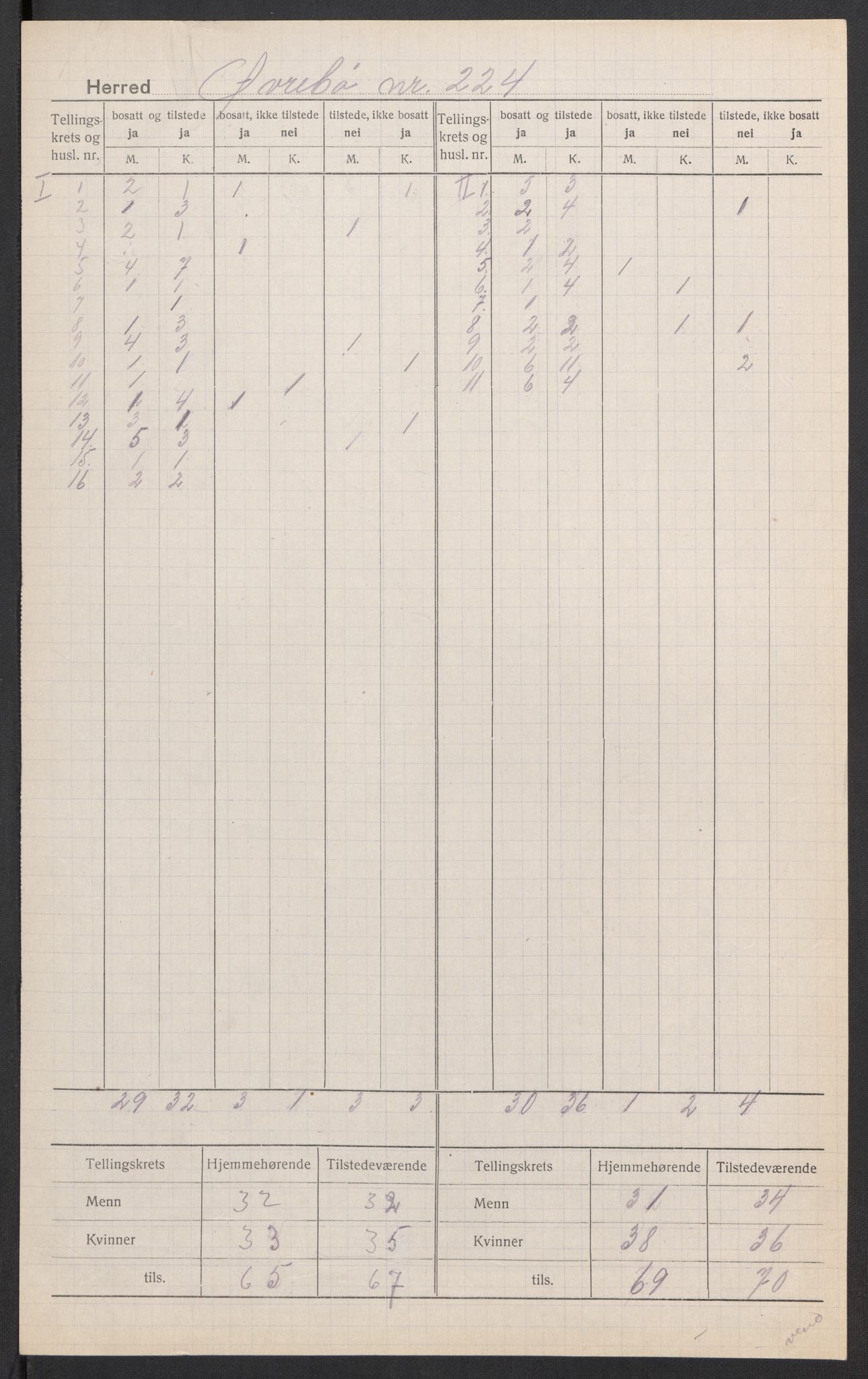 SAK, 1920 census for Øvrebø, 1920, p. 3