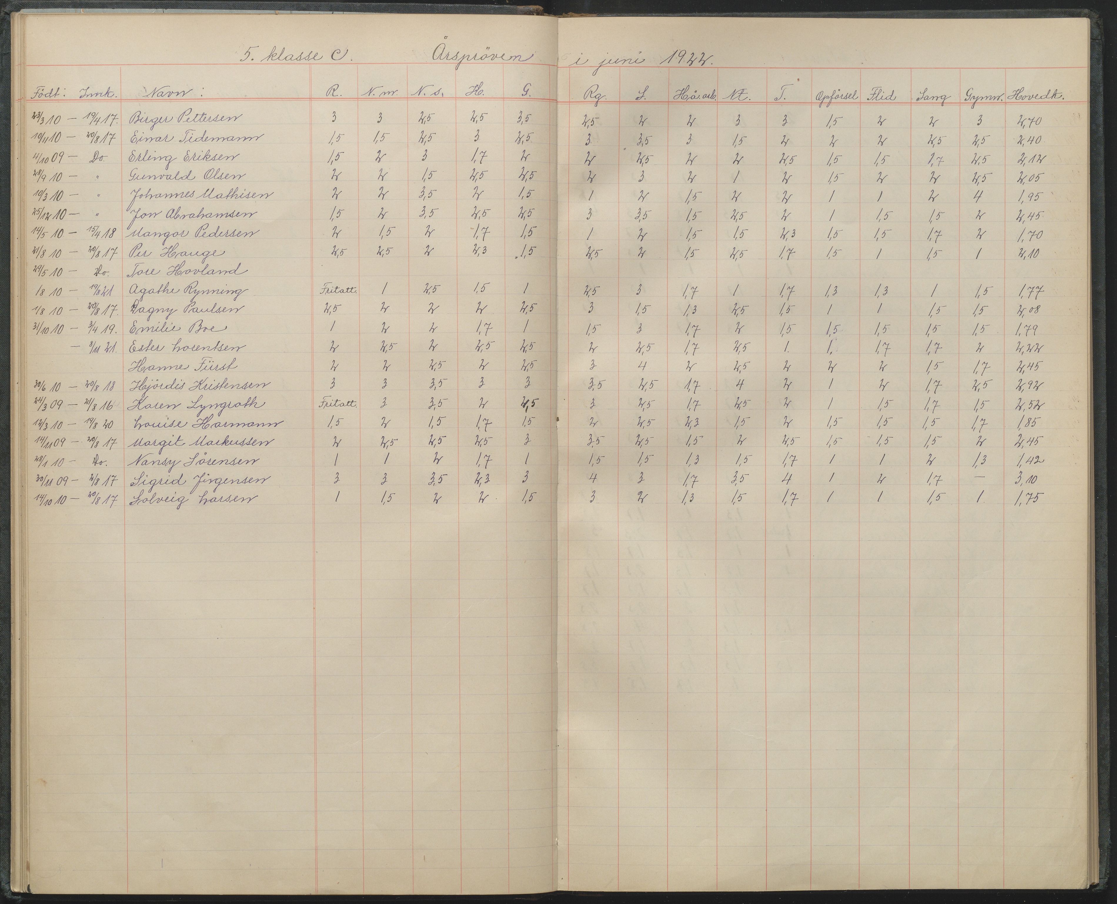 Arendal kommune, Katalog I, AAKS/KA0906-PK-I/07/L0106: Karakterprotkoll klasse 5C, 1903-1958