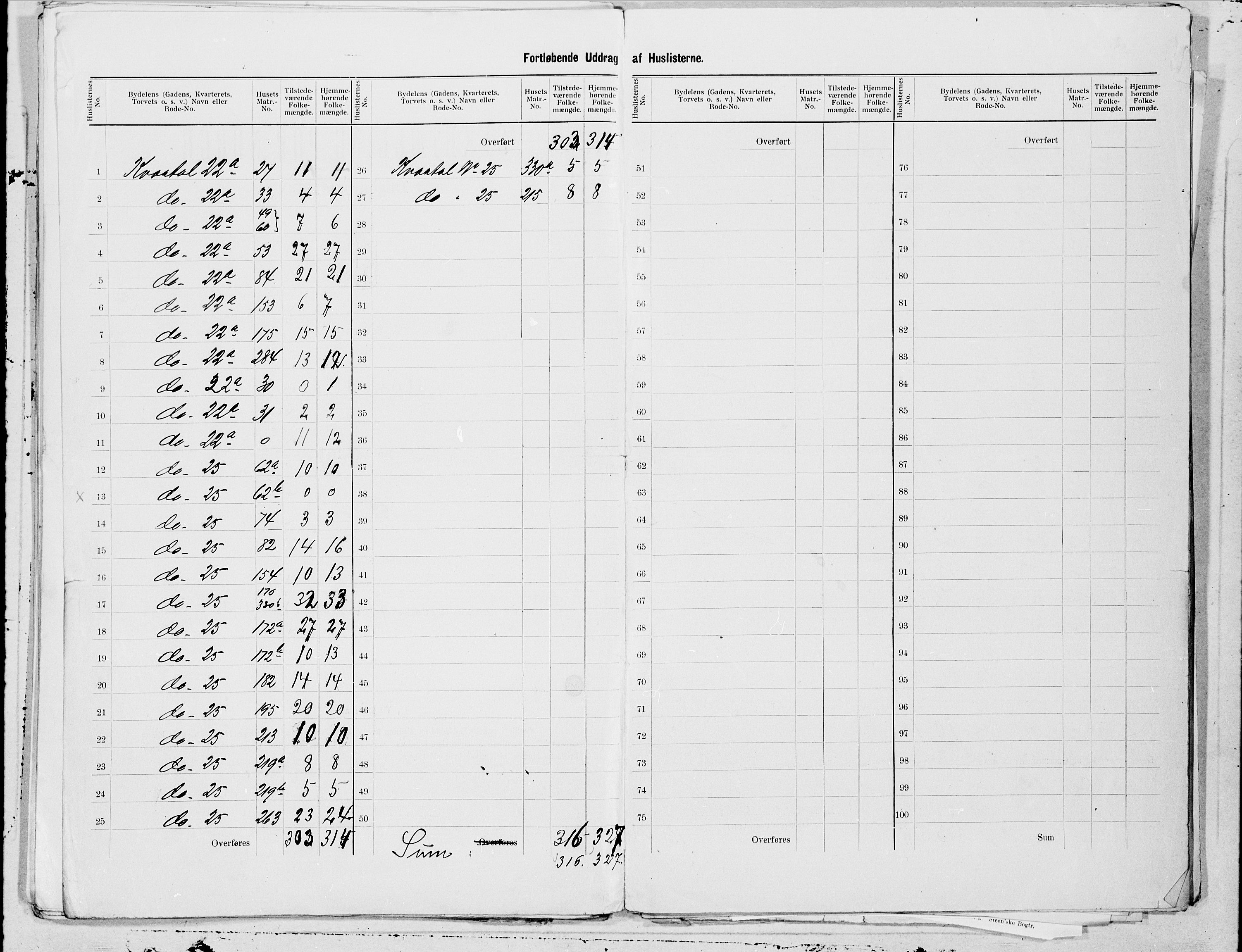 SAT, 1900 census for Bodø, 1900, p. 27