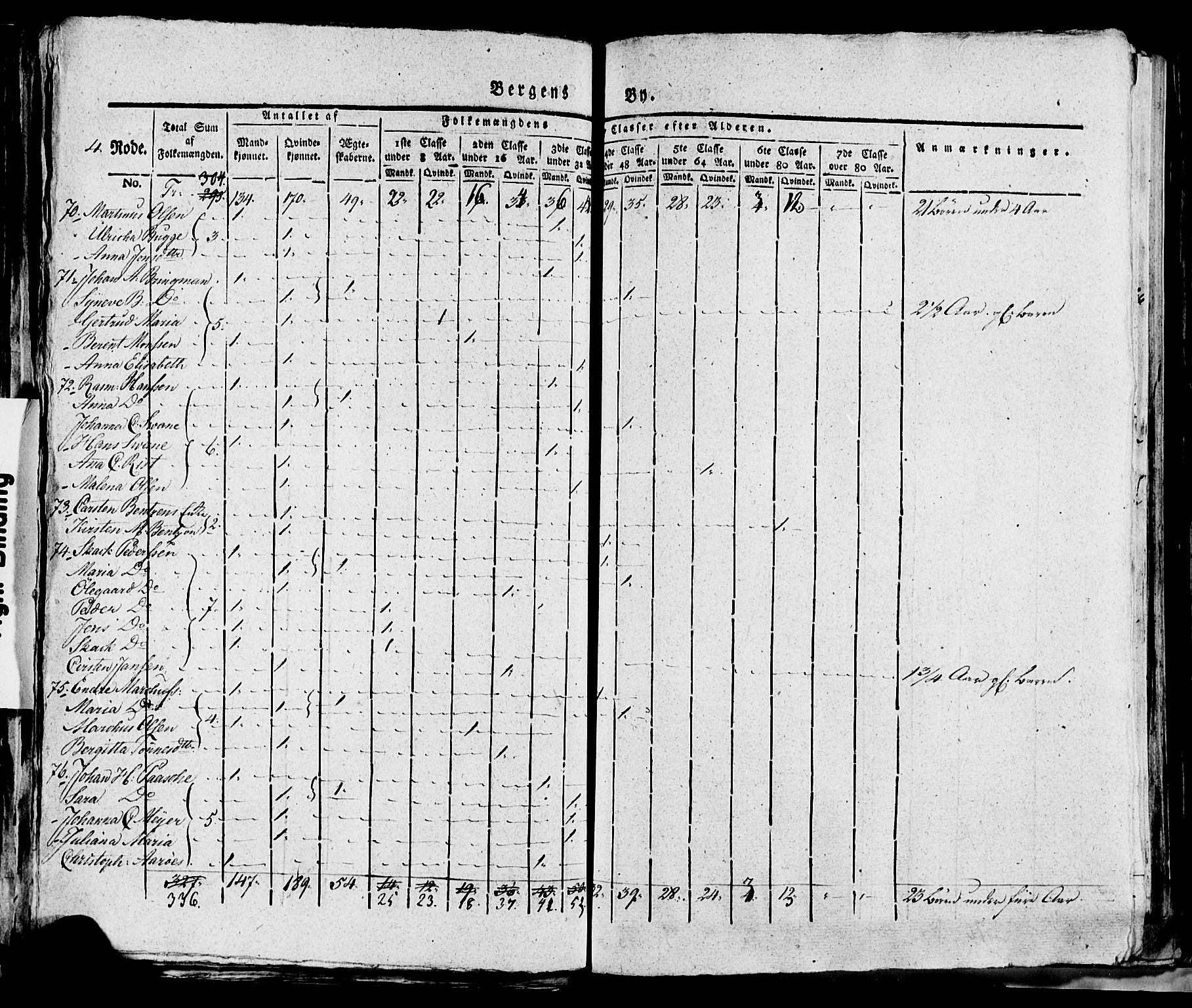 SAB, 1815 Census for Bergen, 1815, p. 149