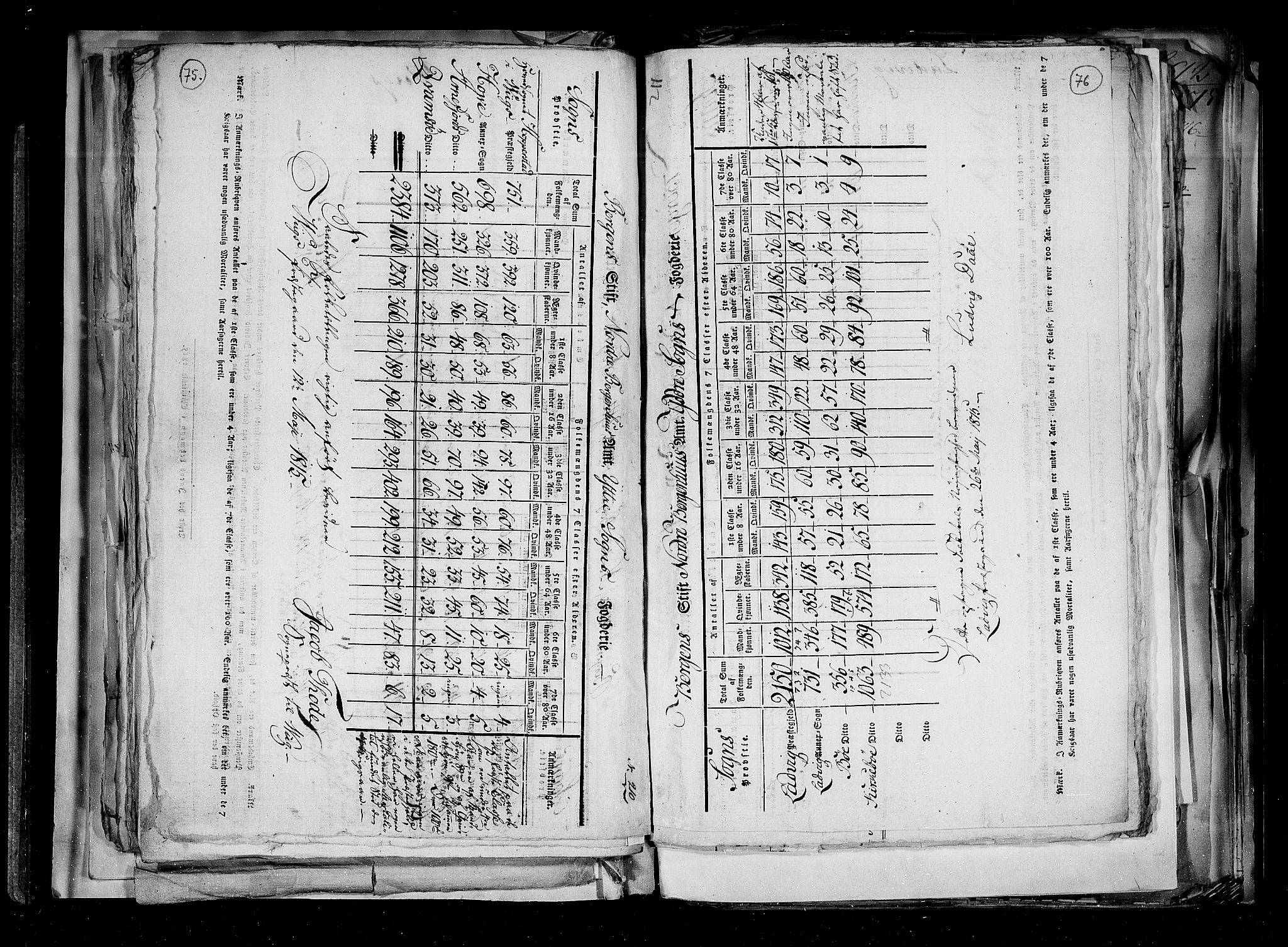 RA, Census 1815, vol. 2: Bergen stift and Trondheim stift, 1815, p. 51