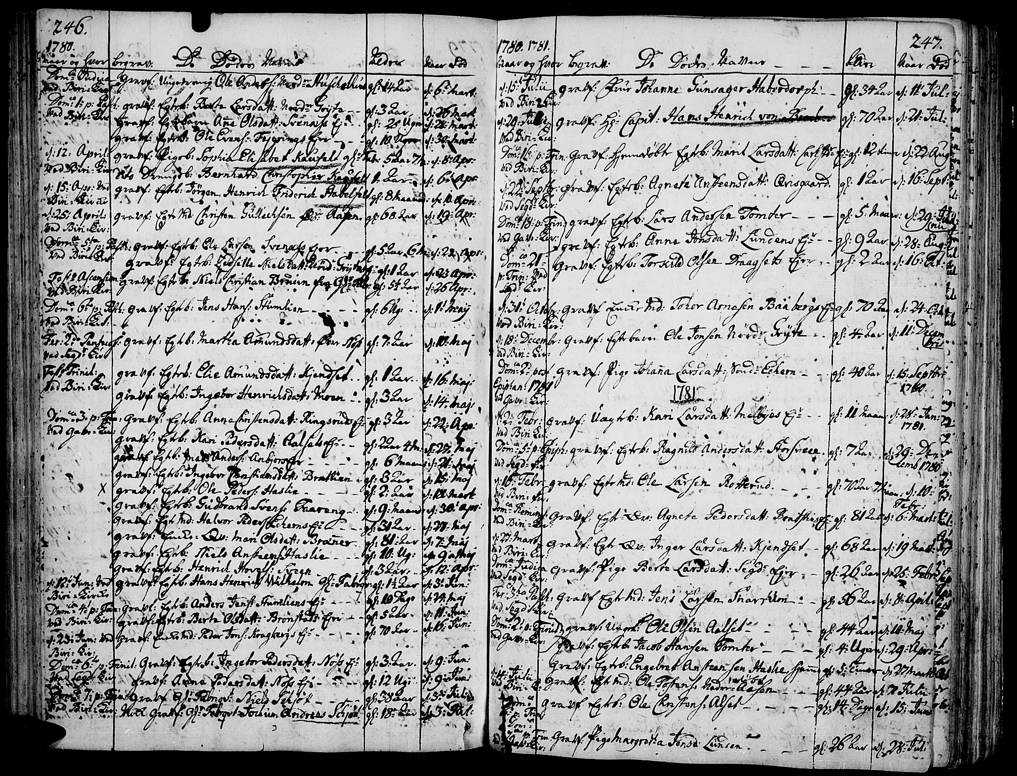 Biri prestekontor, SAH/PREST-096/H/Ha/Haa/L0002: Parish register (official) no. 2, 1754-1789, p. 246-247