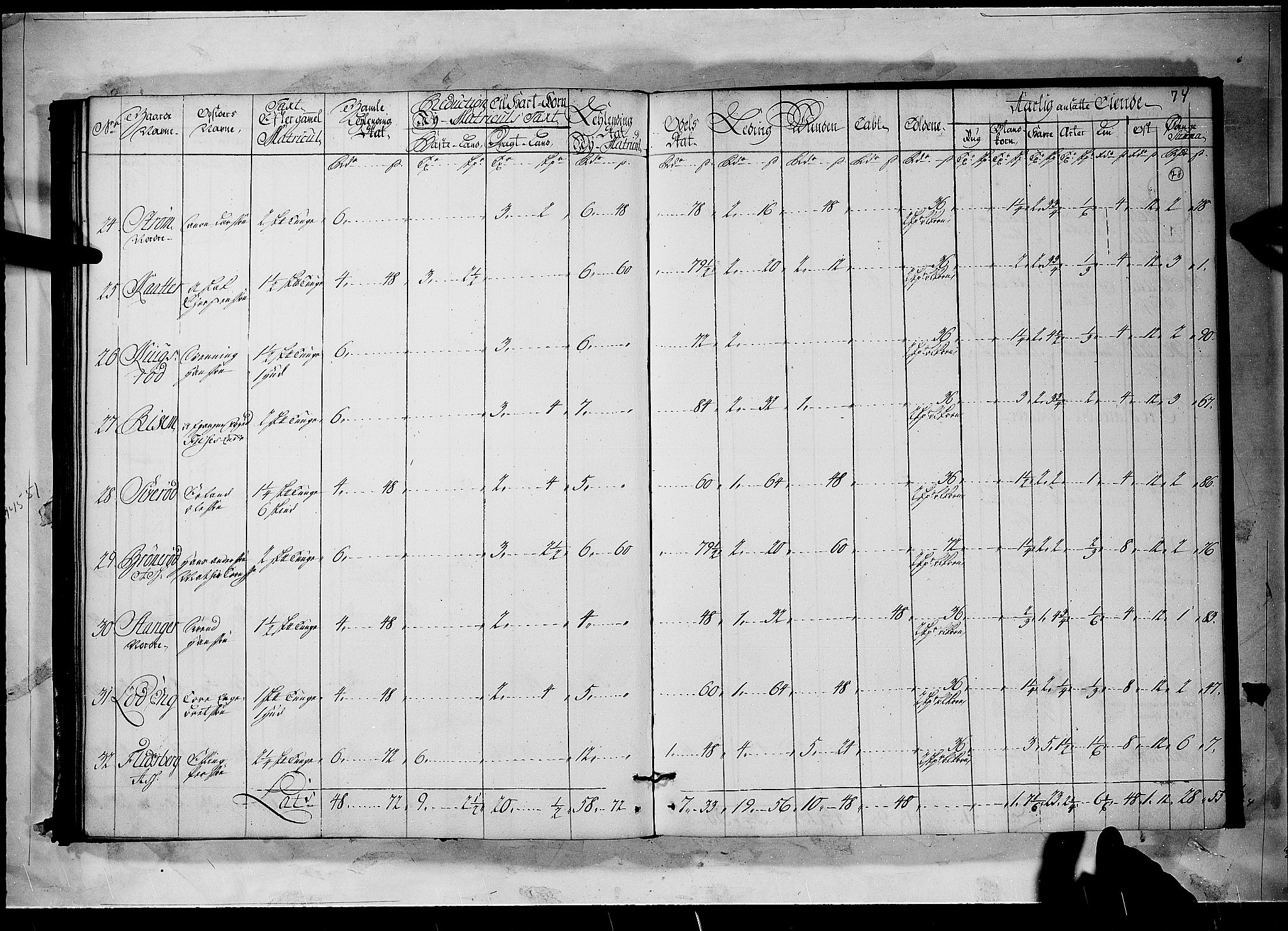 Rentekammeret inntil 1814, Realistisk ordnet avdeling, AV/RA-EA-4070/N/Nb/Nbf/L0096: Moss, Onsøy, Tune og Veme matrikkelprotokoll, 1723, p. 77b-78a